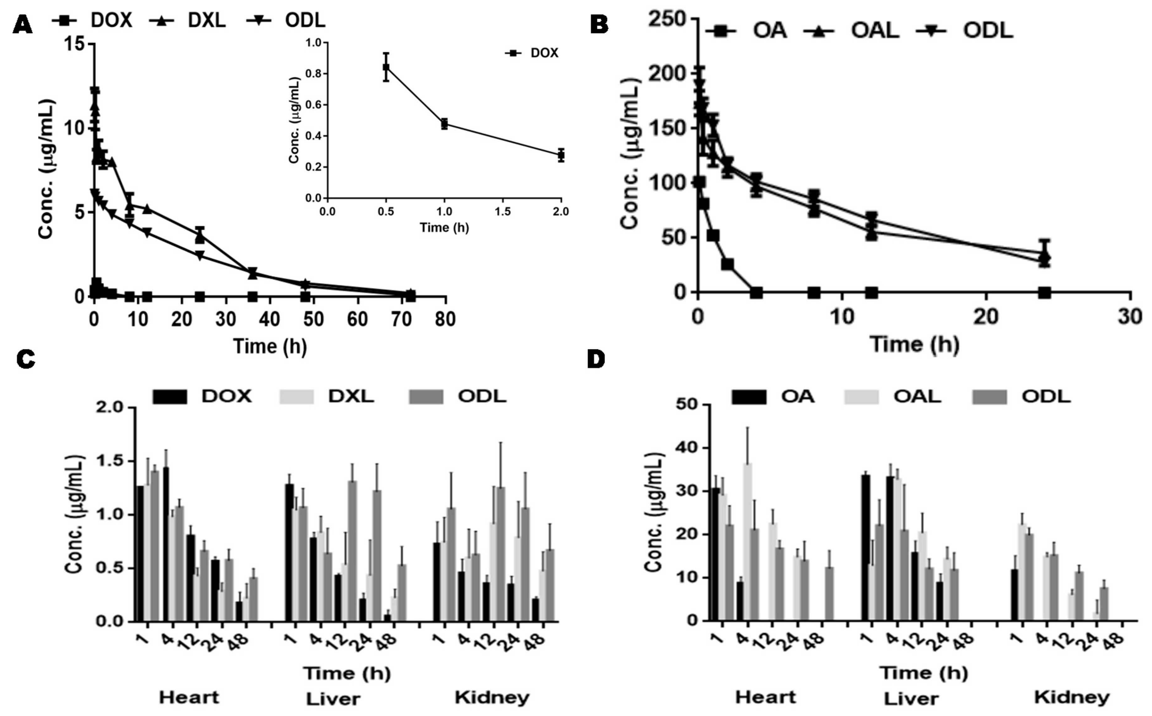 Pharmaceutics 10 00151 g008