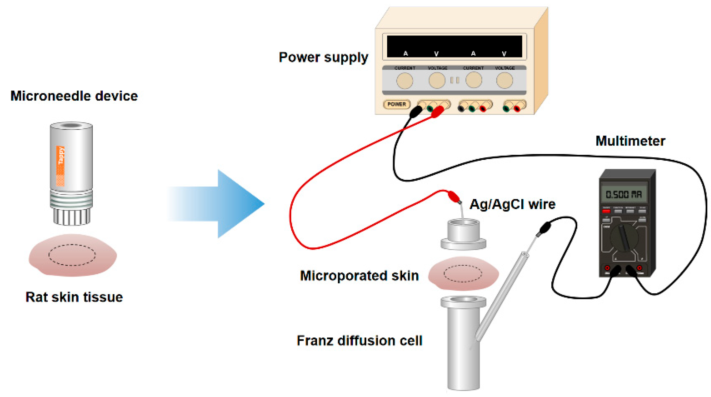 Pharmaceutics 10 00153 g002 Pharmaceutics 10 00153 g002