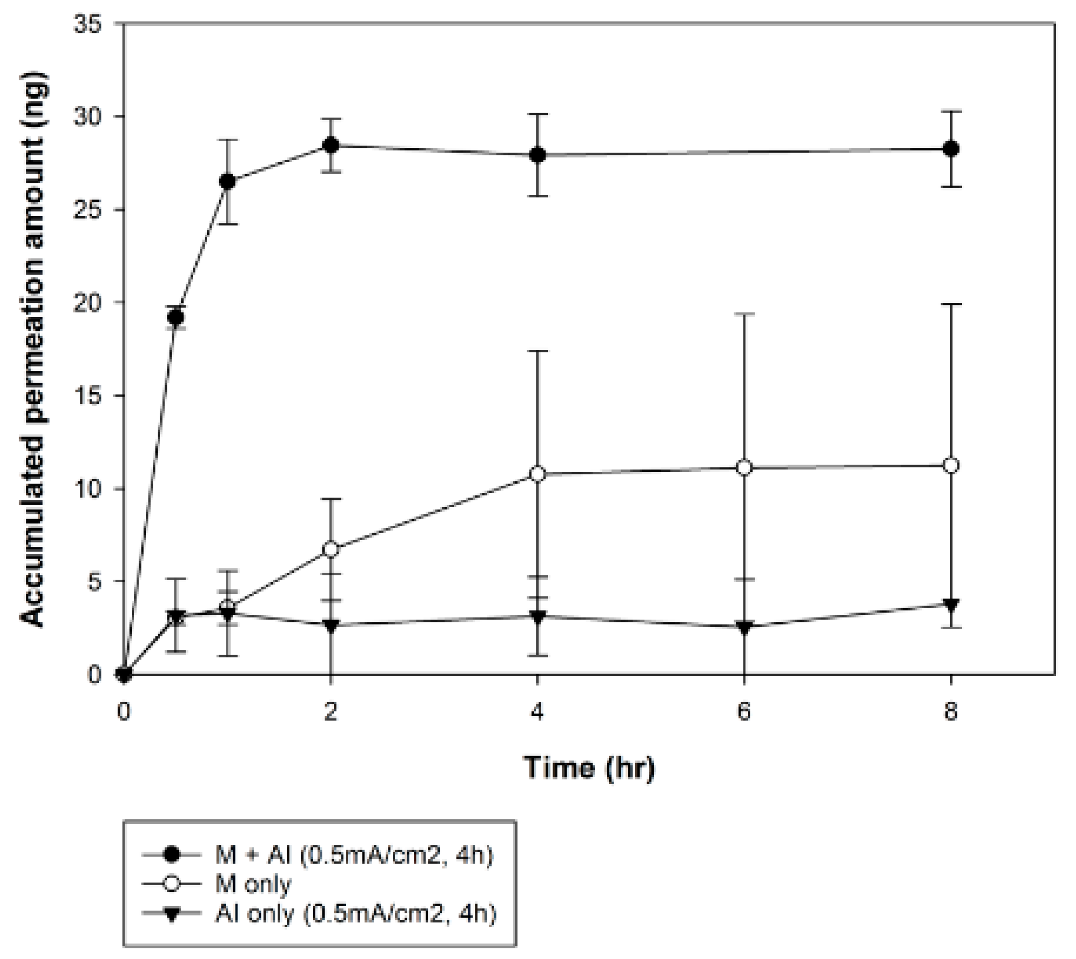 Pharmaceutics 10 00153 g008 Pharmaceutics 10 00153 g008