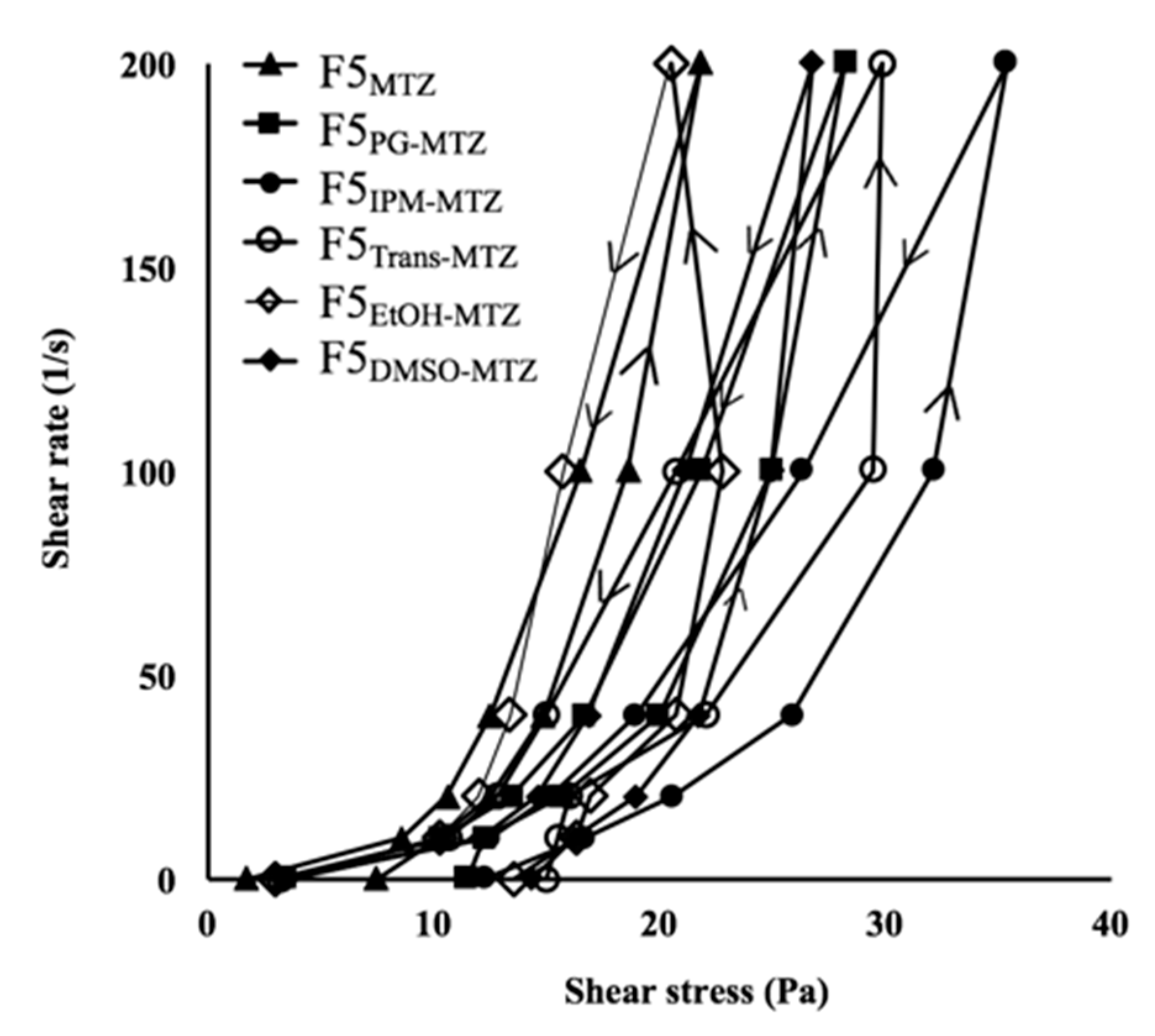 Pharmaceutics 10 00163 g006