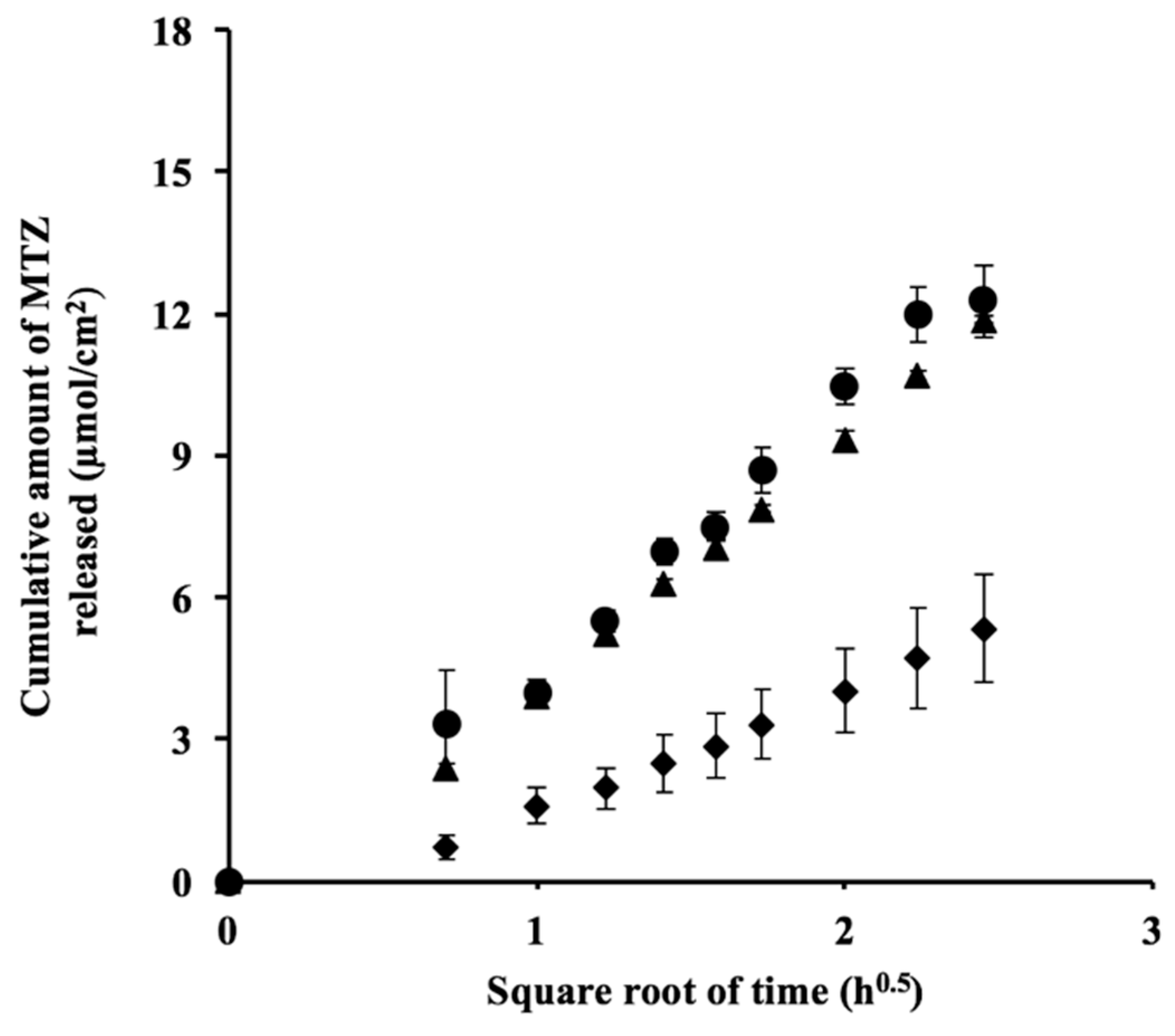 Pharmaceutics 10 00163 g0a1