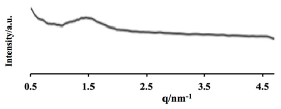 Pharmaceutics 10 00163 g0a2 550