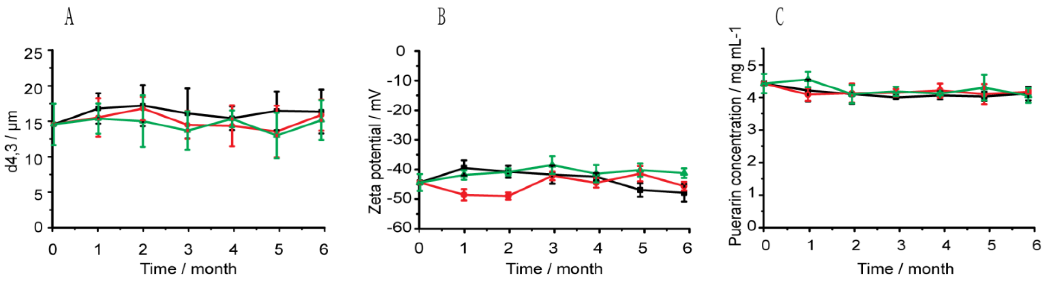Pharmaceutics 10 00170 g005