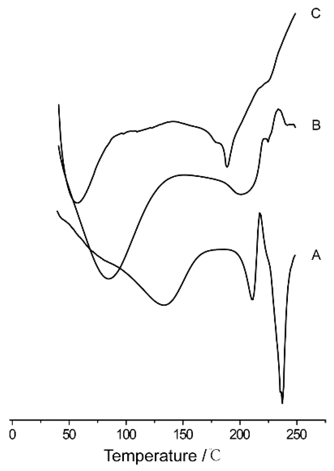 Pharmaceutics 10 00170 g009