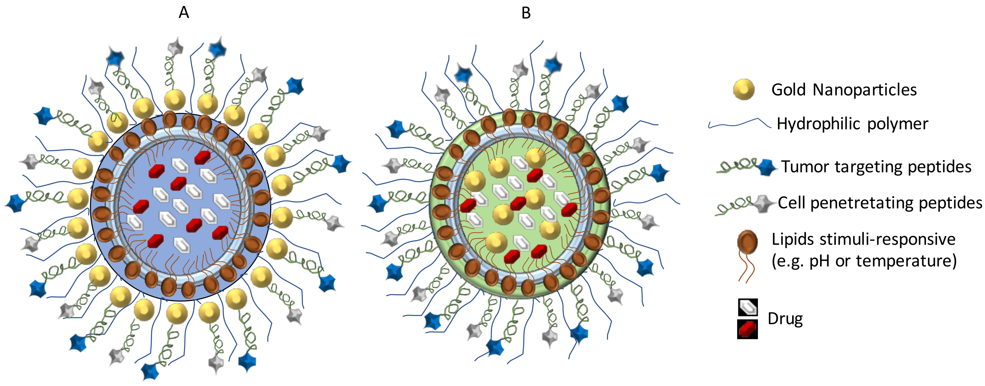 Pharmaceutics 10 00181 g009