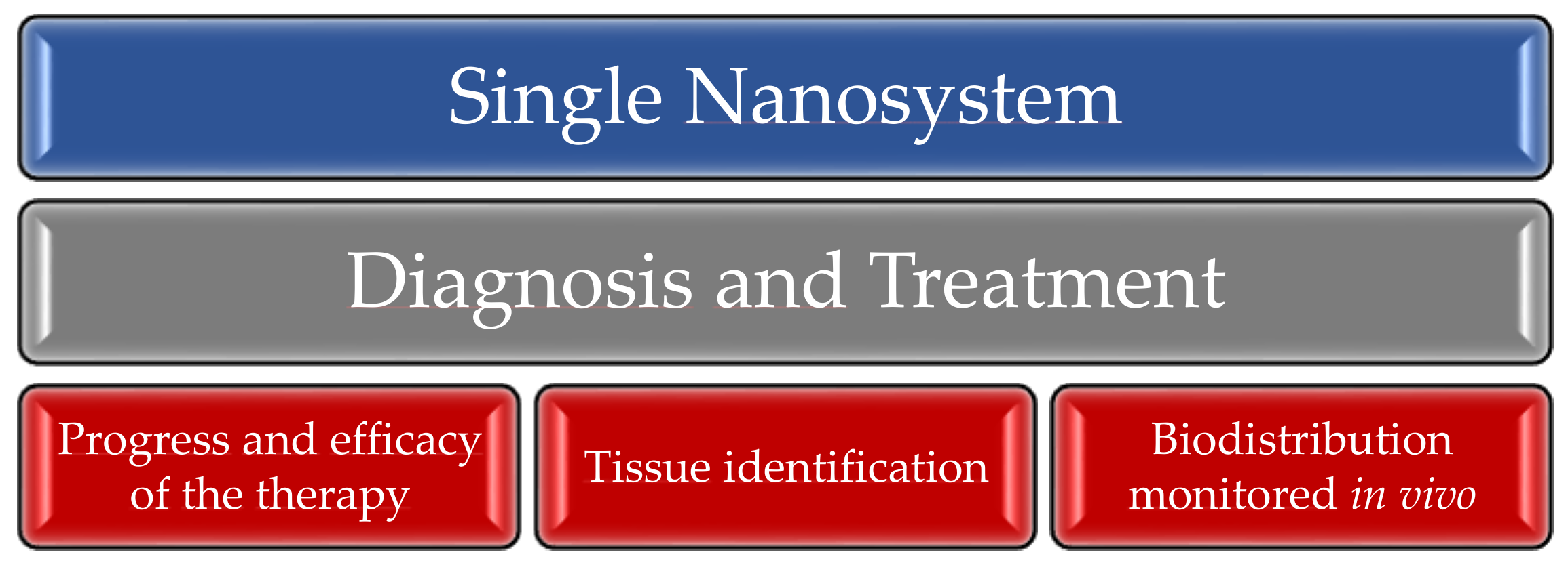 Pharmaceutics 10 00181 sch001
