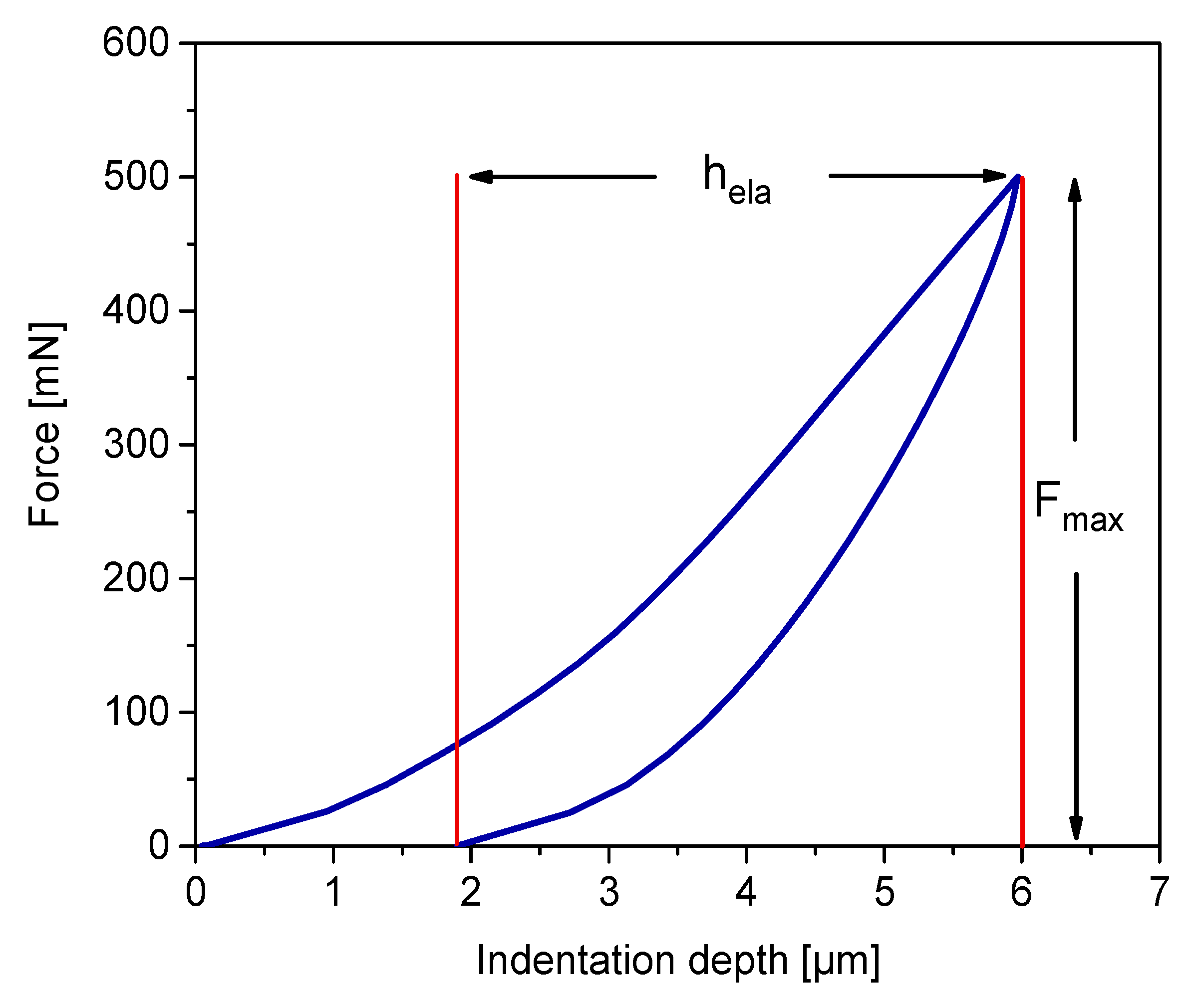 Pharmaceutics 10 00184 g003 Pharmaceutics 10 00184 g003