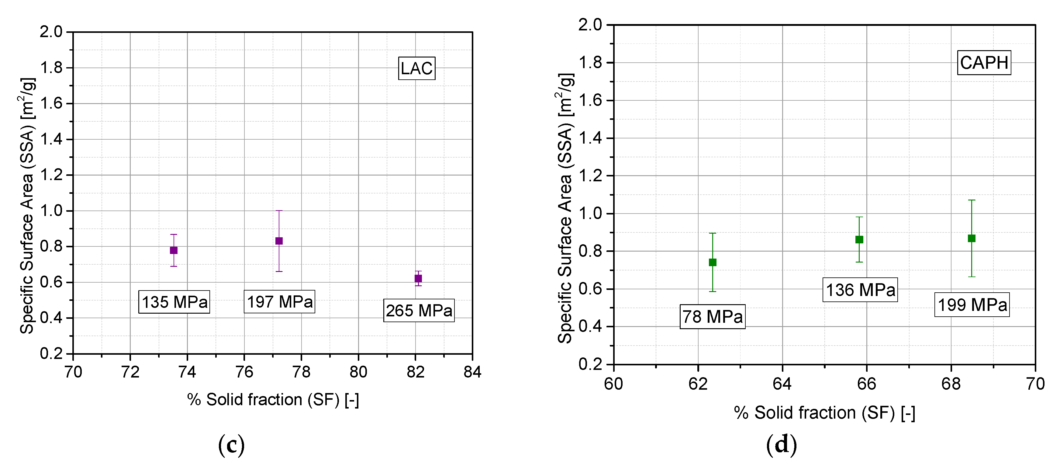 Pharmaceutics 10 00184 g007b Pharmaceutics 10 00184 g007b