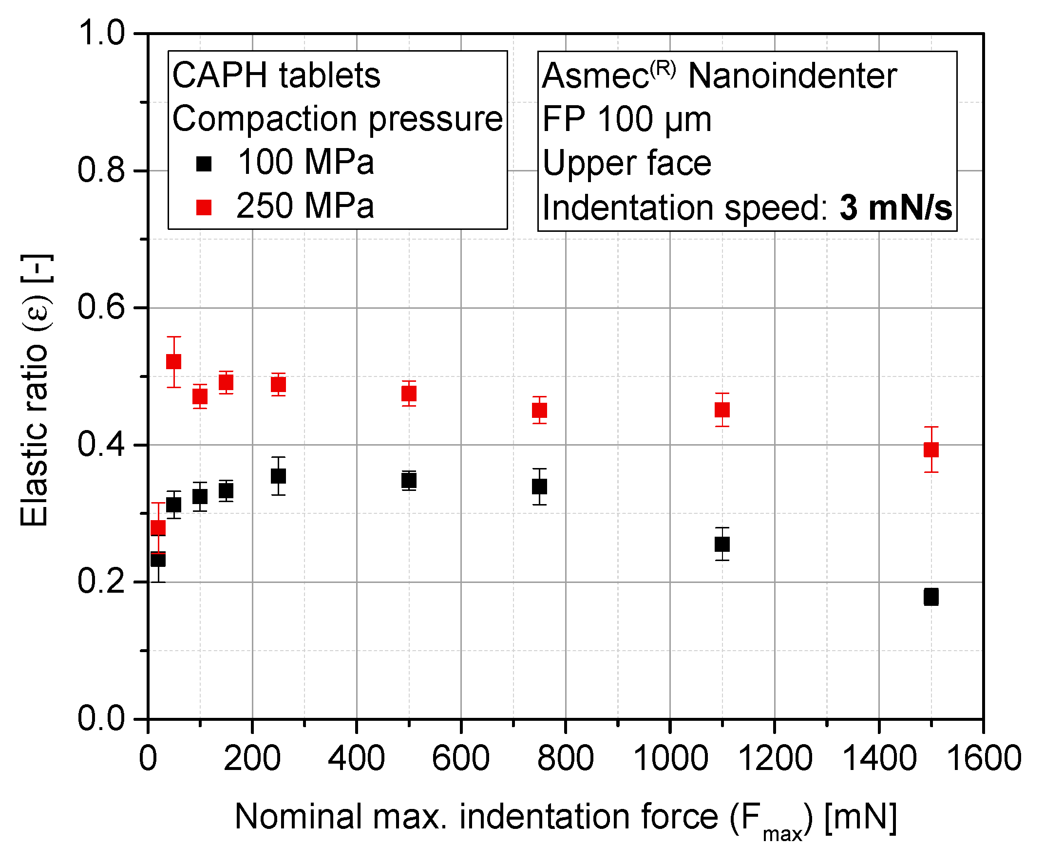 Pharmaceutics 10 00184 g011 Pharmaceutics 10 00184 g011