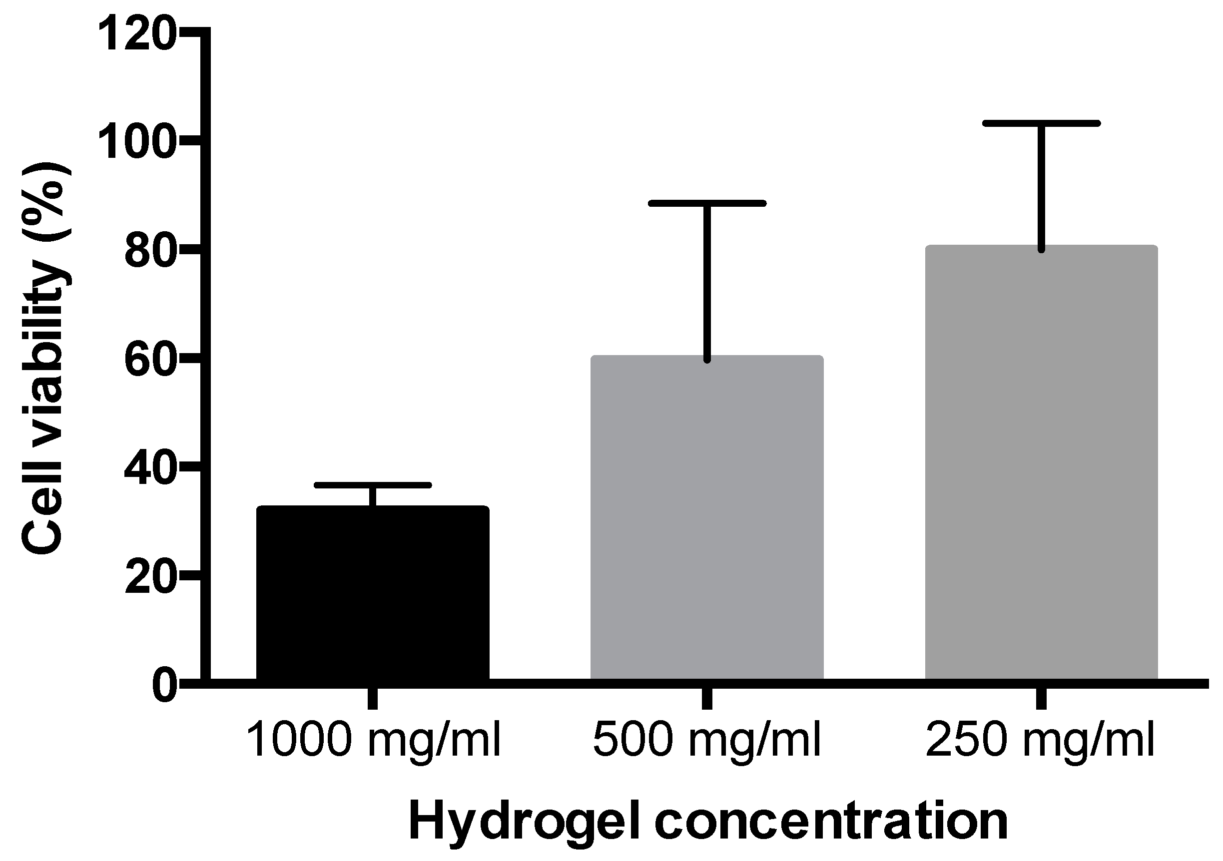 Pharmaceutics 10 00188 g004