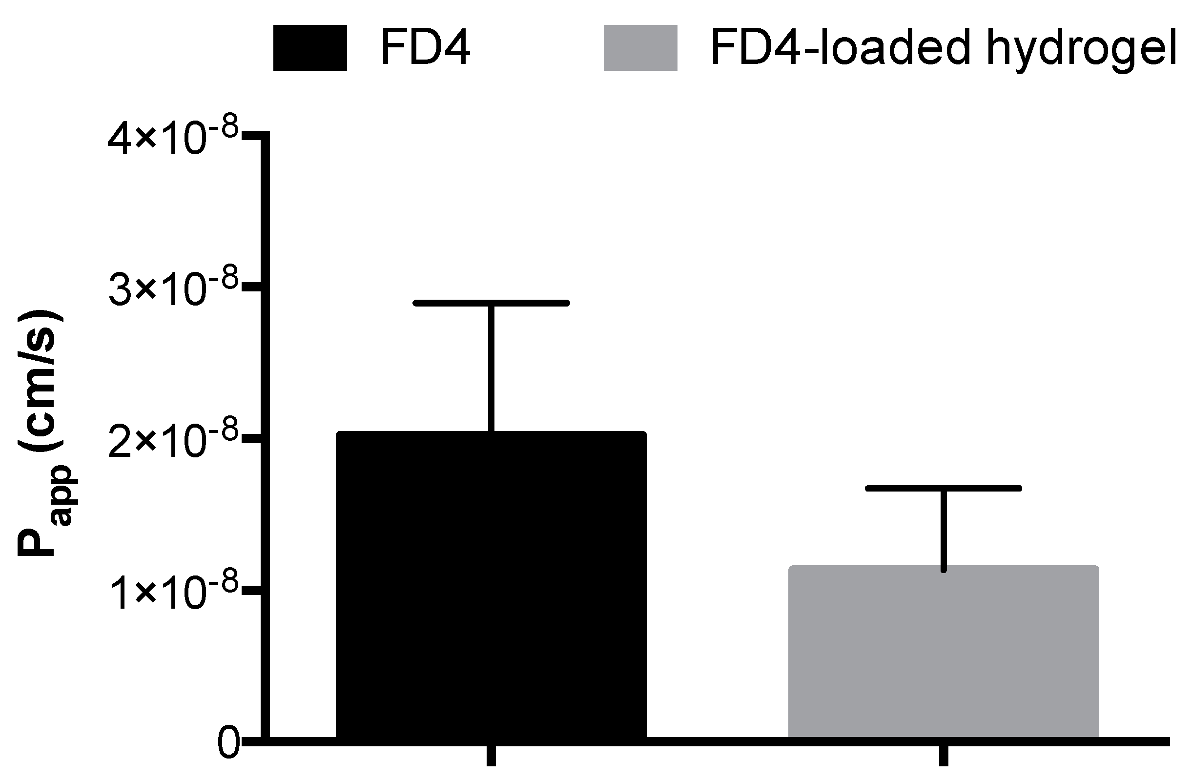 Pharmaceutics 10 00188 g005