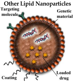 Pharmaceutics 10 00190 i002 Pharmaceutics 10 00190 i002