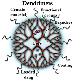 Pharmaceutics 10 00190 i003 Pharmaceutics 10 00190 i003