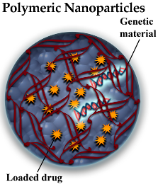 Pharmaceutics 10 00190 i004 Pharmaceutics 10 00190 i004
