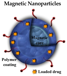 Pharmaceutics 10 00190 i005 Pharmaceutics 10 00190 i005