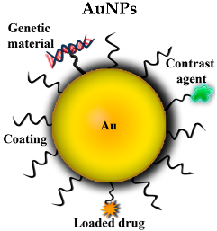 Pharmaceutics 10 00190 i006 Pharmaceutics 10 00190 i006