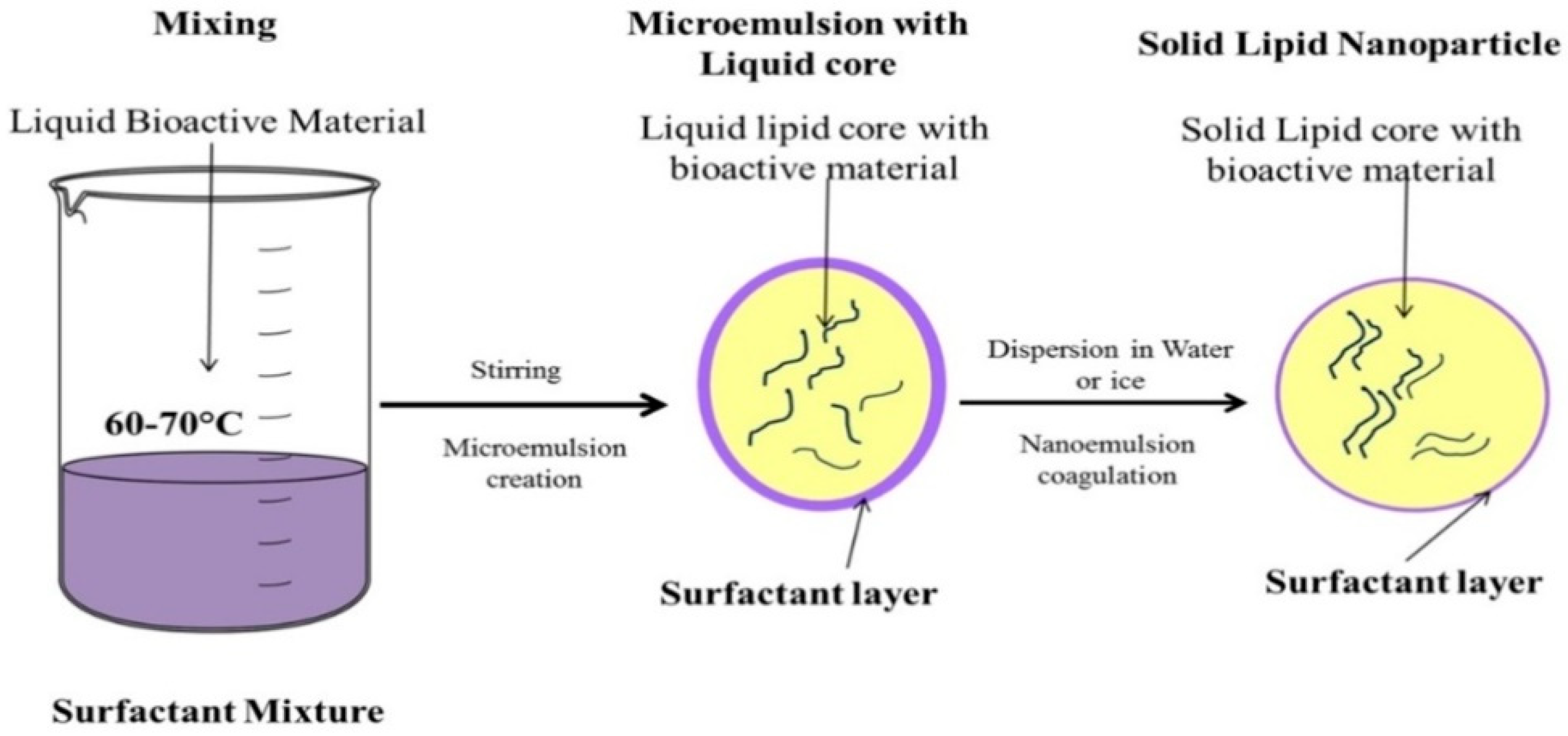 Pharmaceutics 10 00191 g003