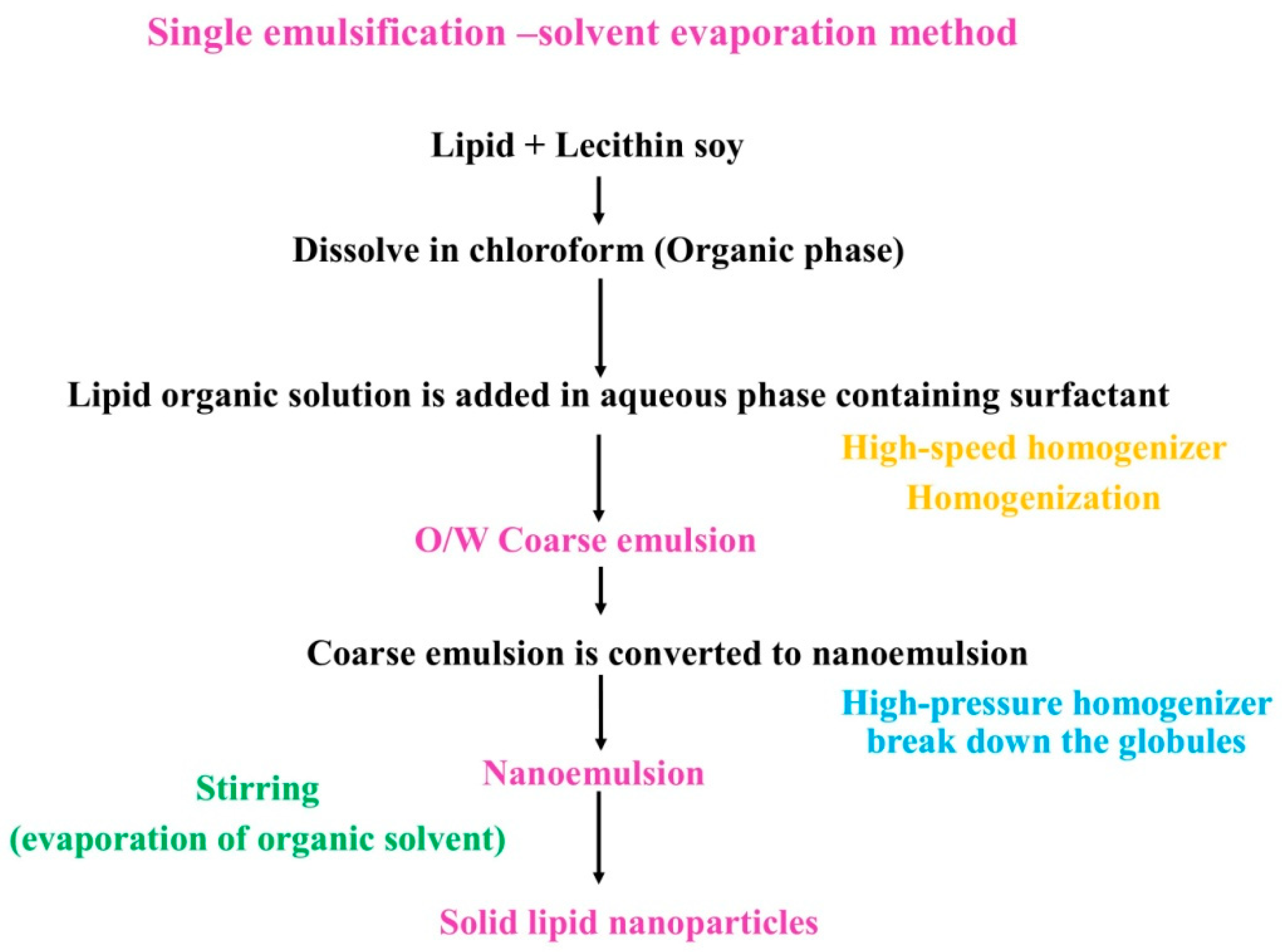 Pharmaceutics 10 00191 g004
