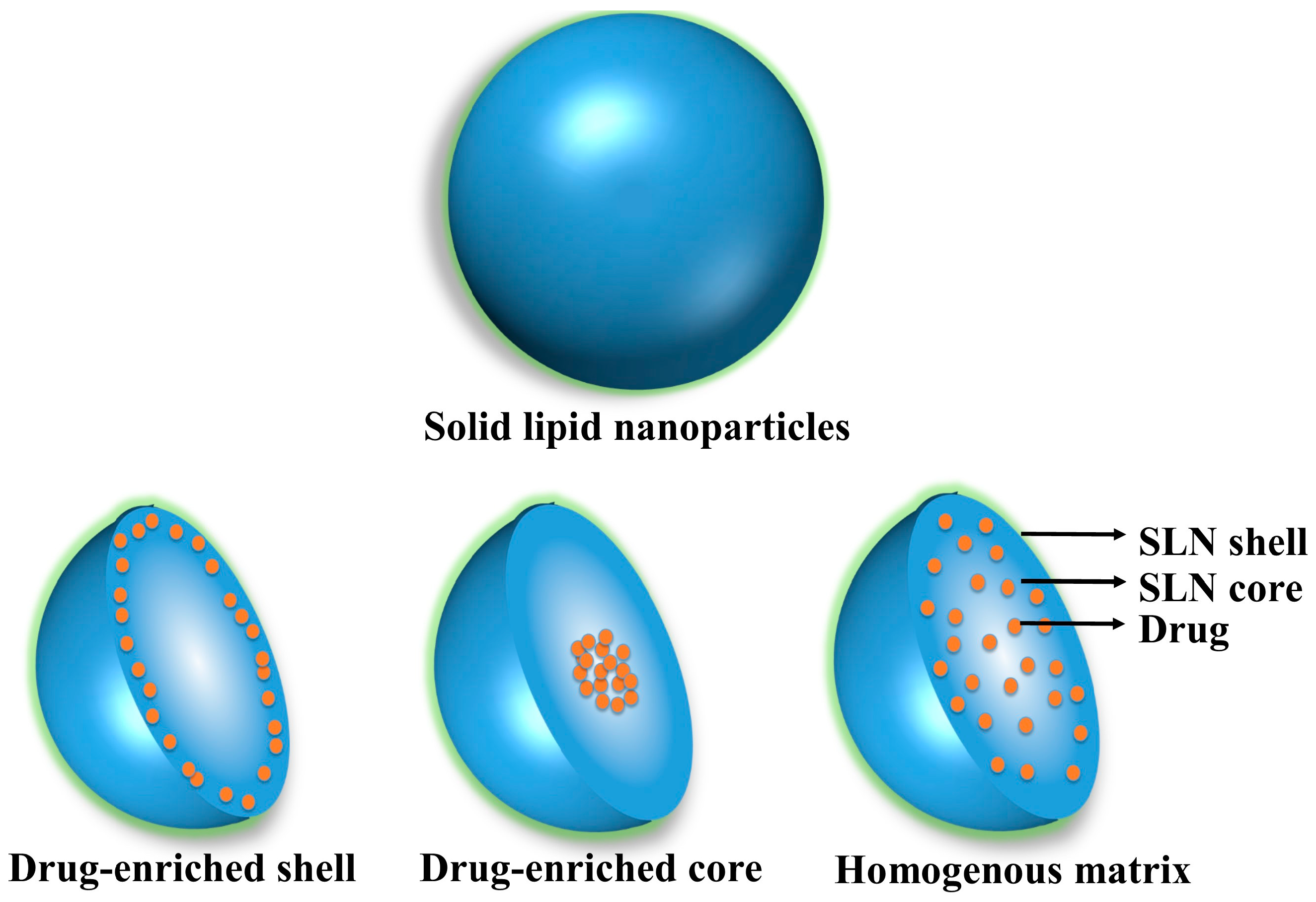 Pharmaceutics 10 00191 g006