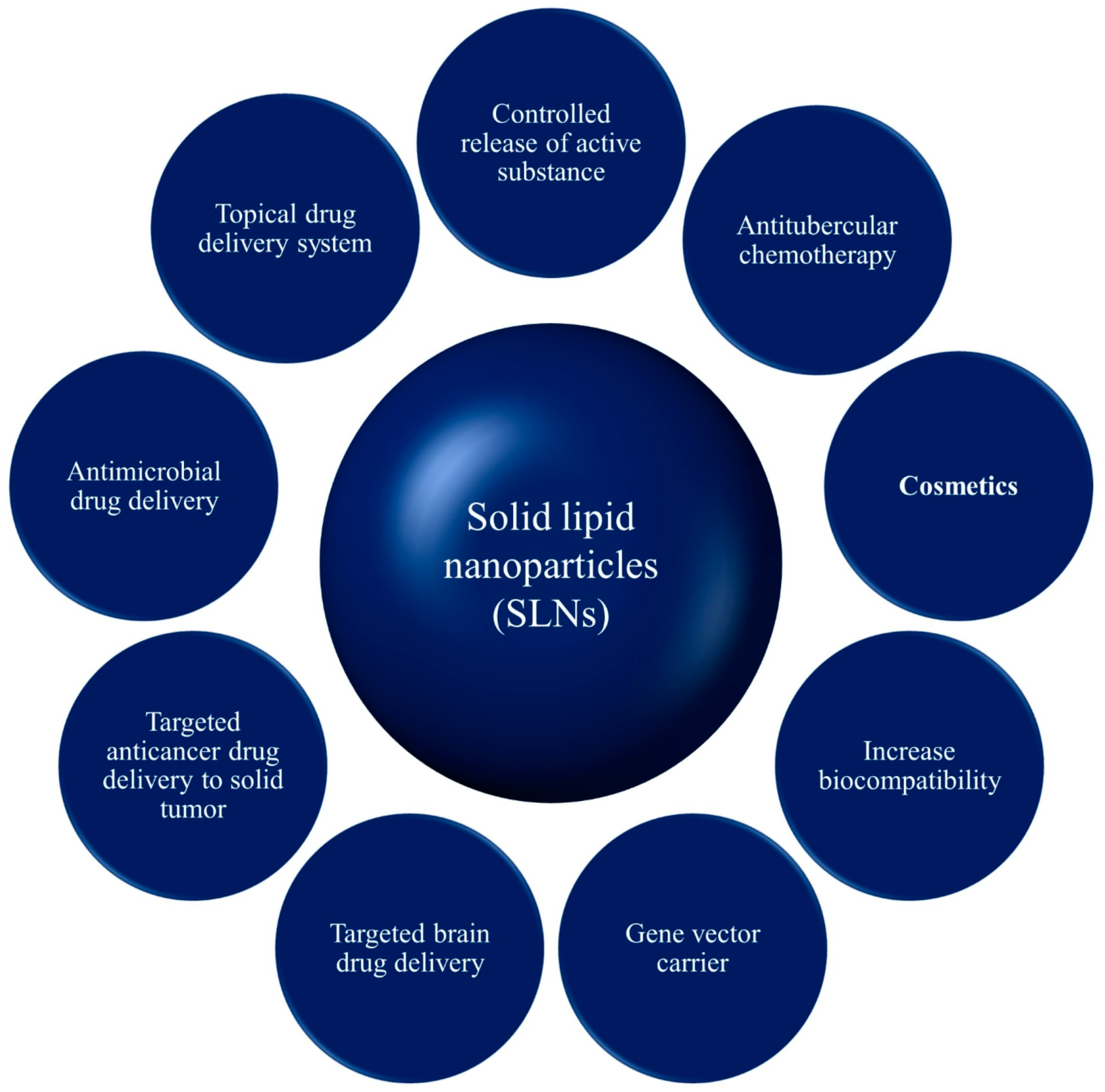 Pharmaceutics 10 00191 g007