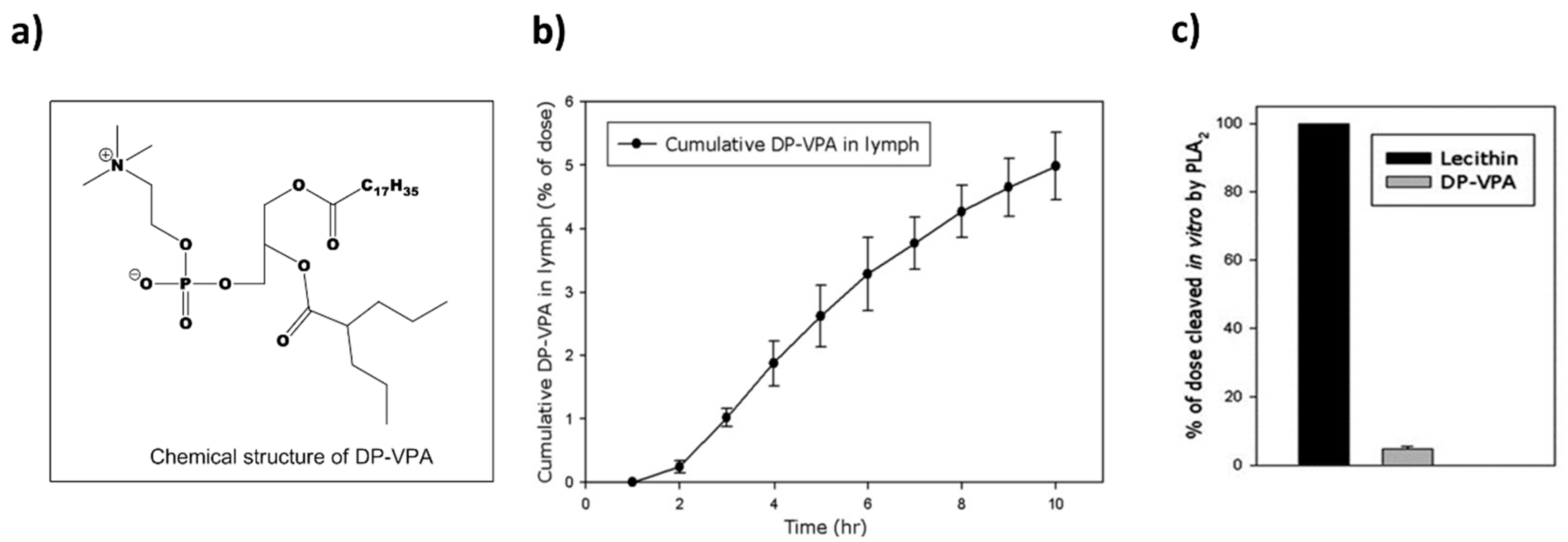 Pharmaceutics 10 00210 g002 Pharmaceutics 10 00210 g002