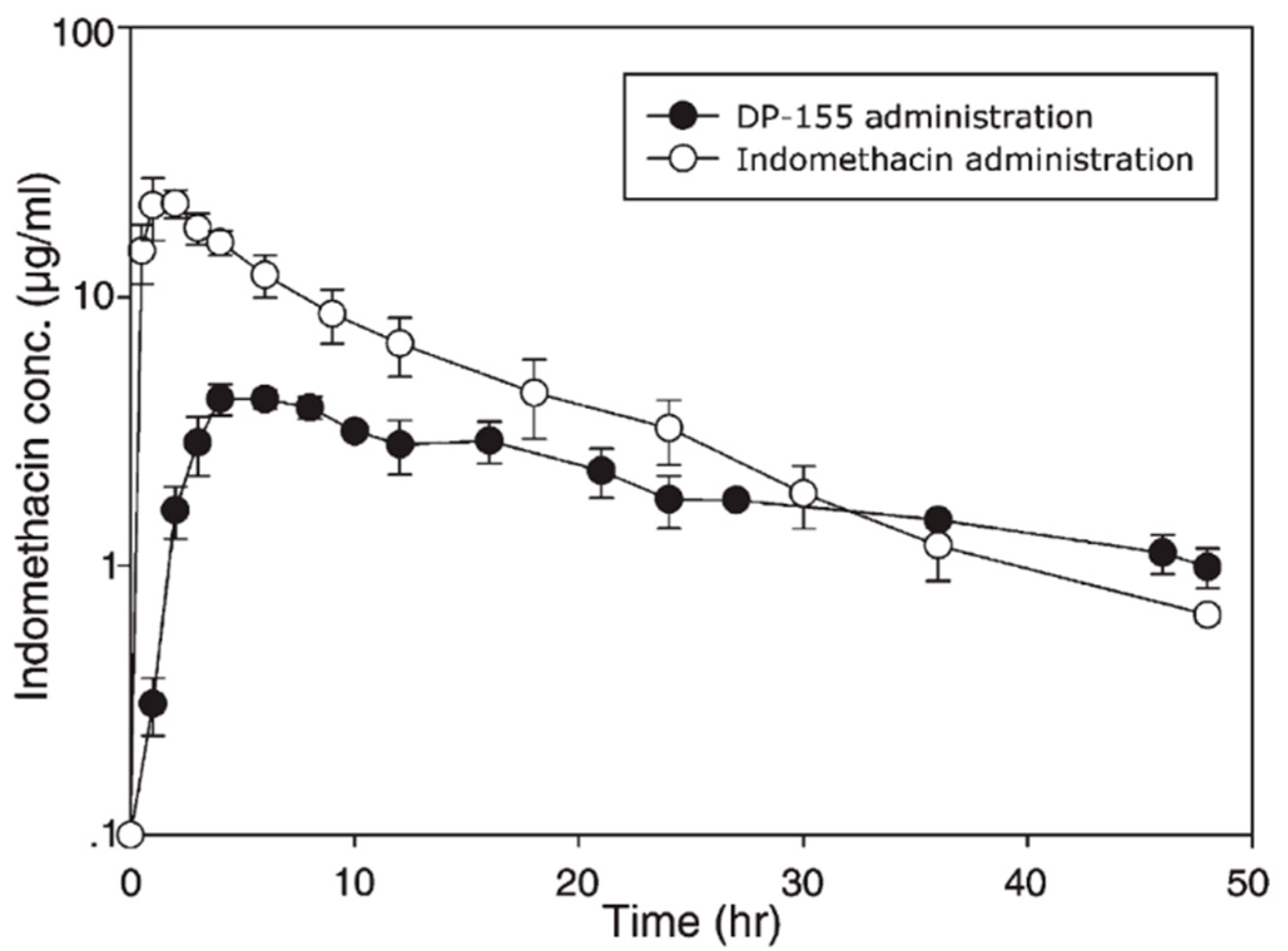 Pharmaceutics 10 00210 g004 Pharmaceutics 10 00210 g004