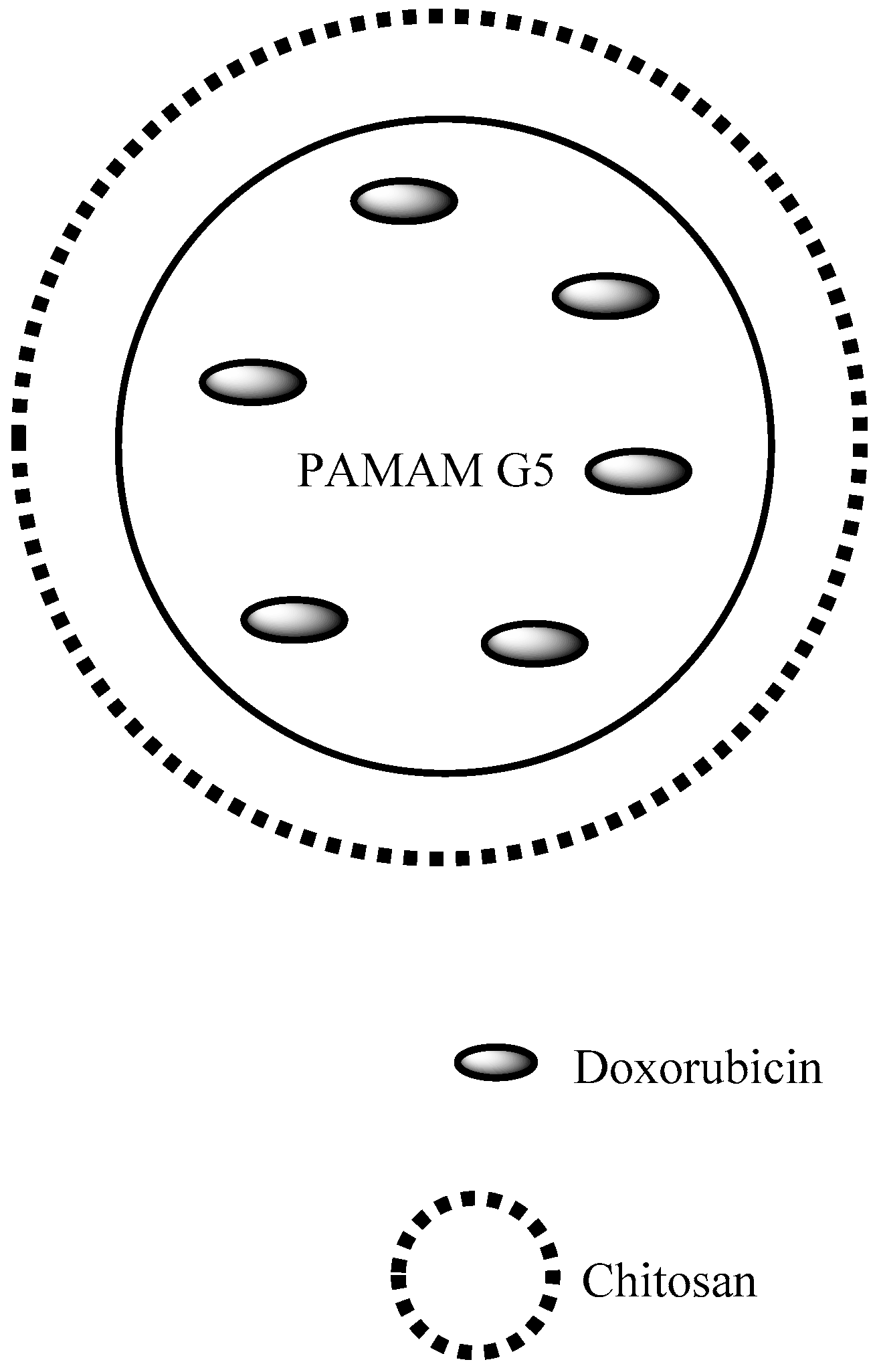 Pharmaceutics 10 00219 g012