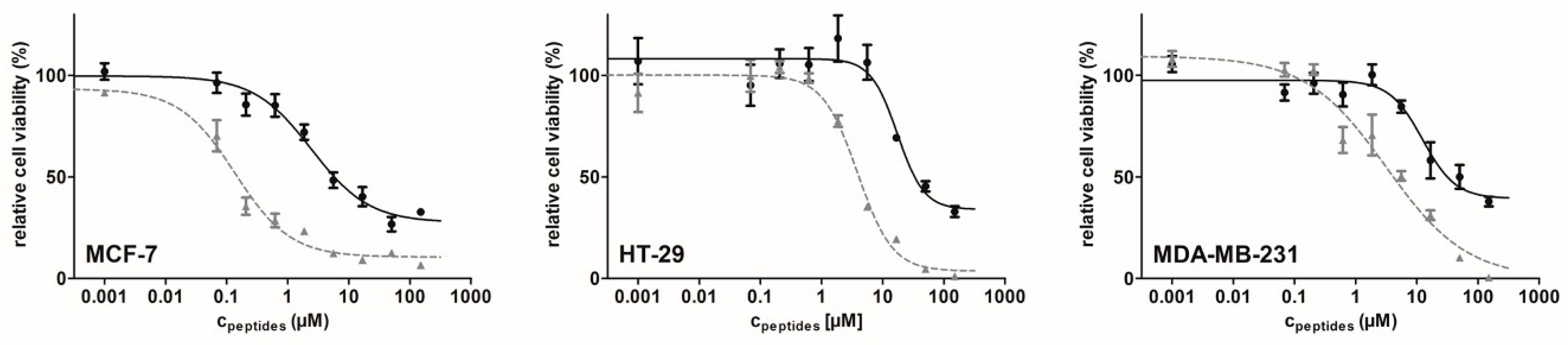 Pharmaceutics 10 00223 g001 Pharmaceutics 10 00223 g001
