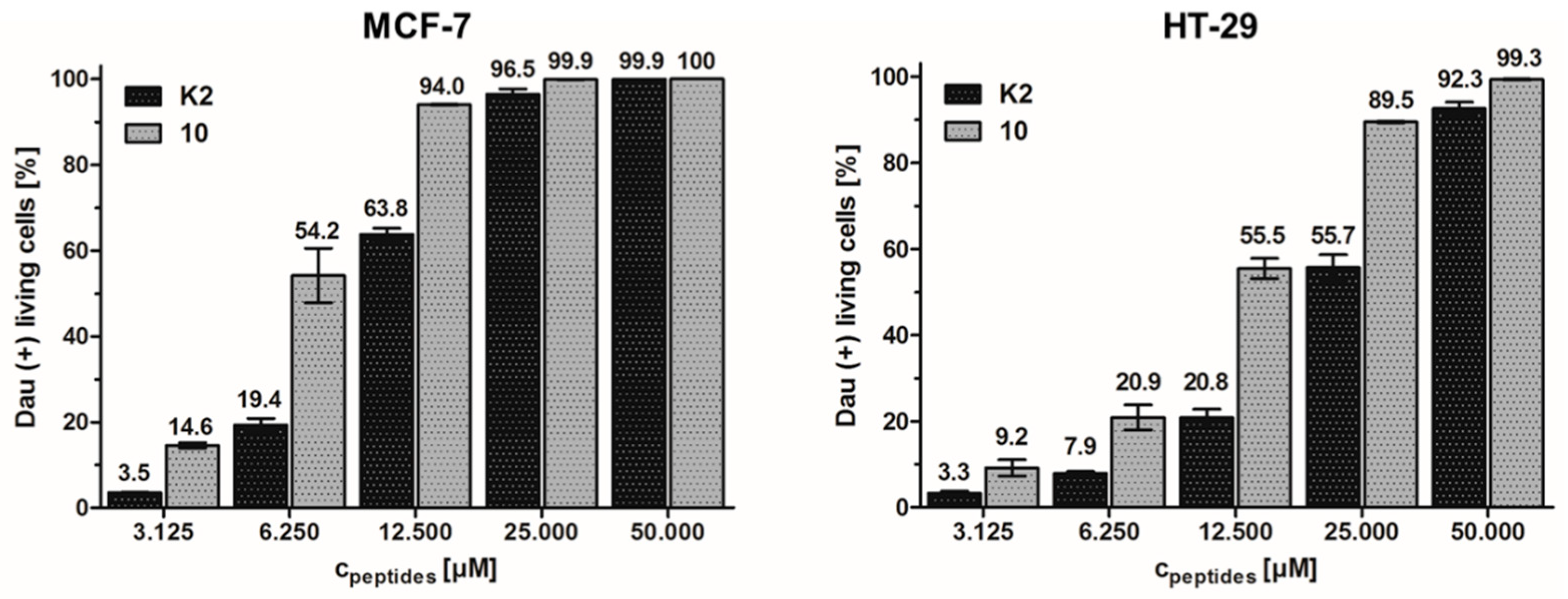 Pharmaceutics 10 00223 g003 Pharmaceutics 10 00223 g003