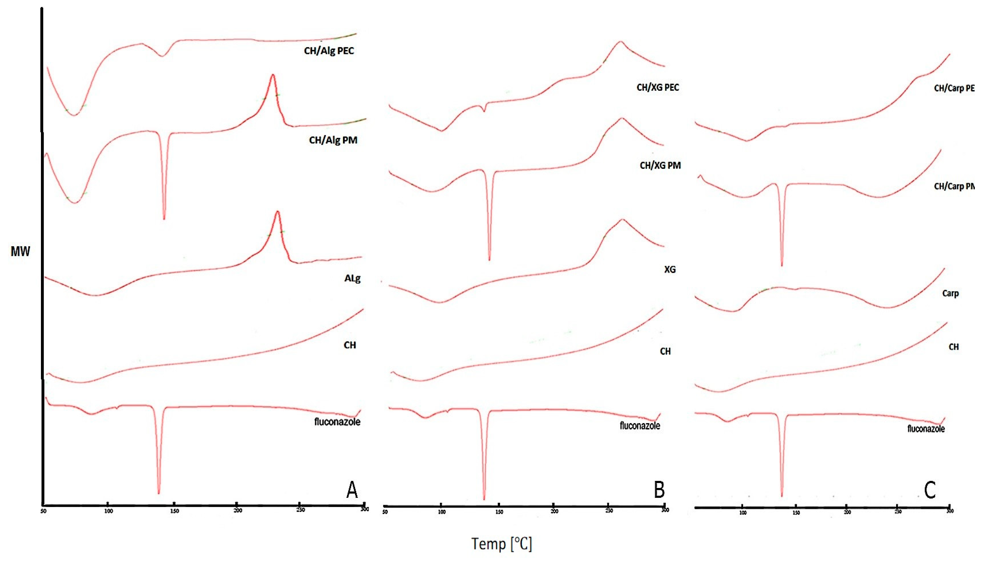 Pharmaceutics 10 00227 g001