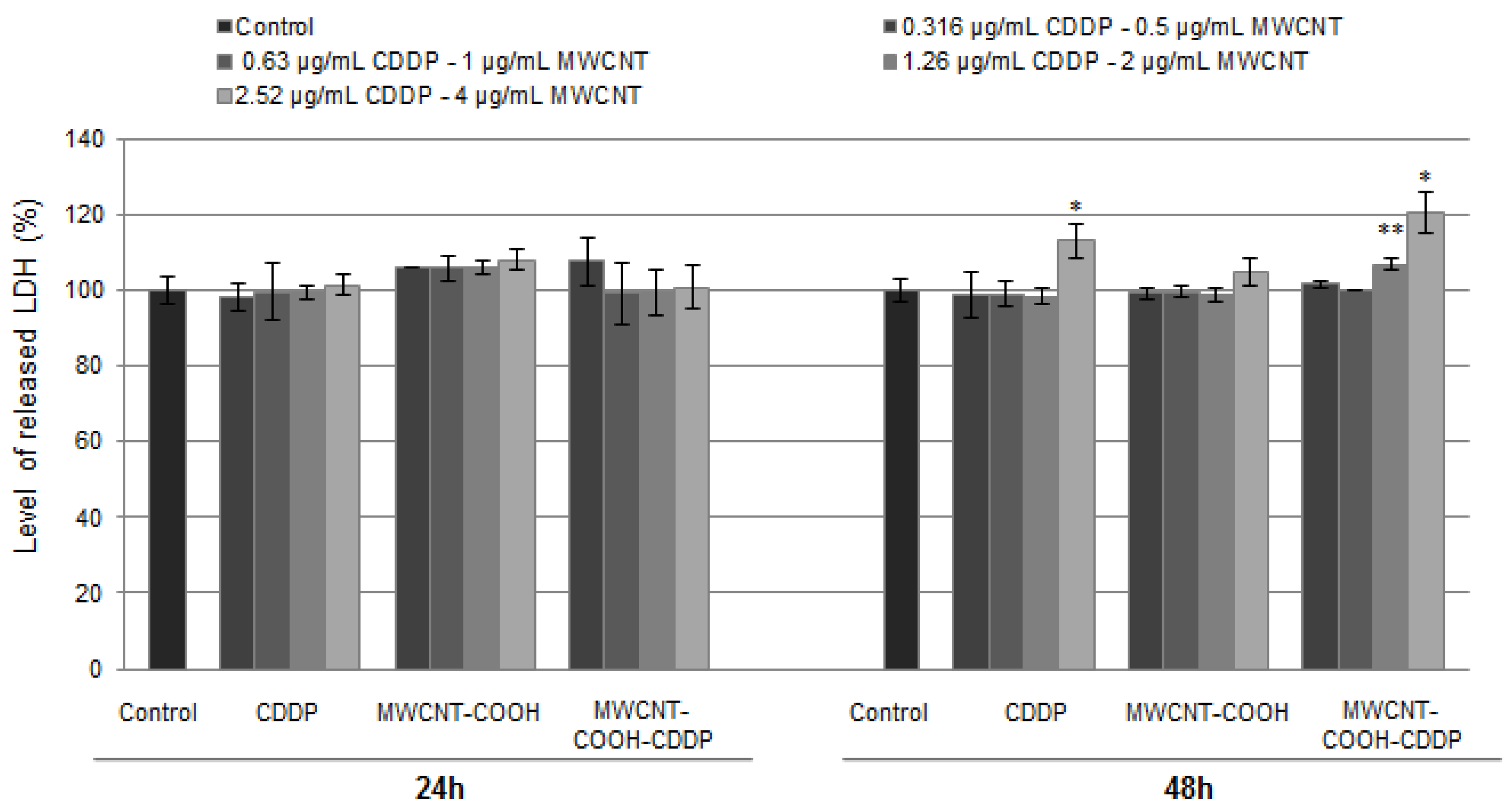 Pharmaceutics 10 00228 g006