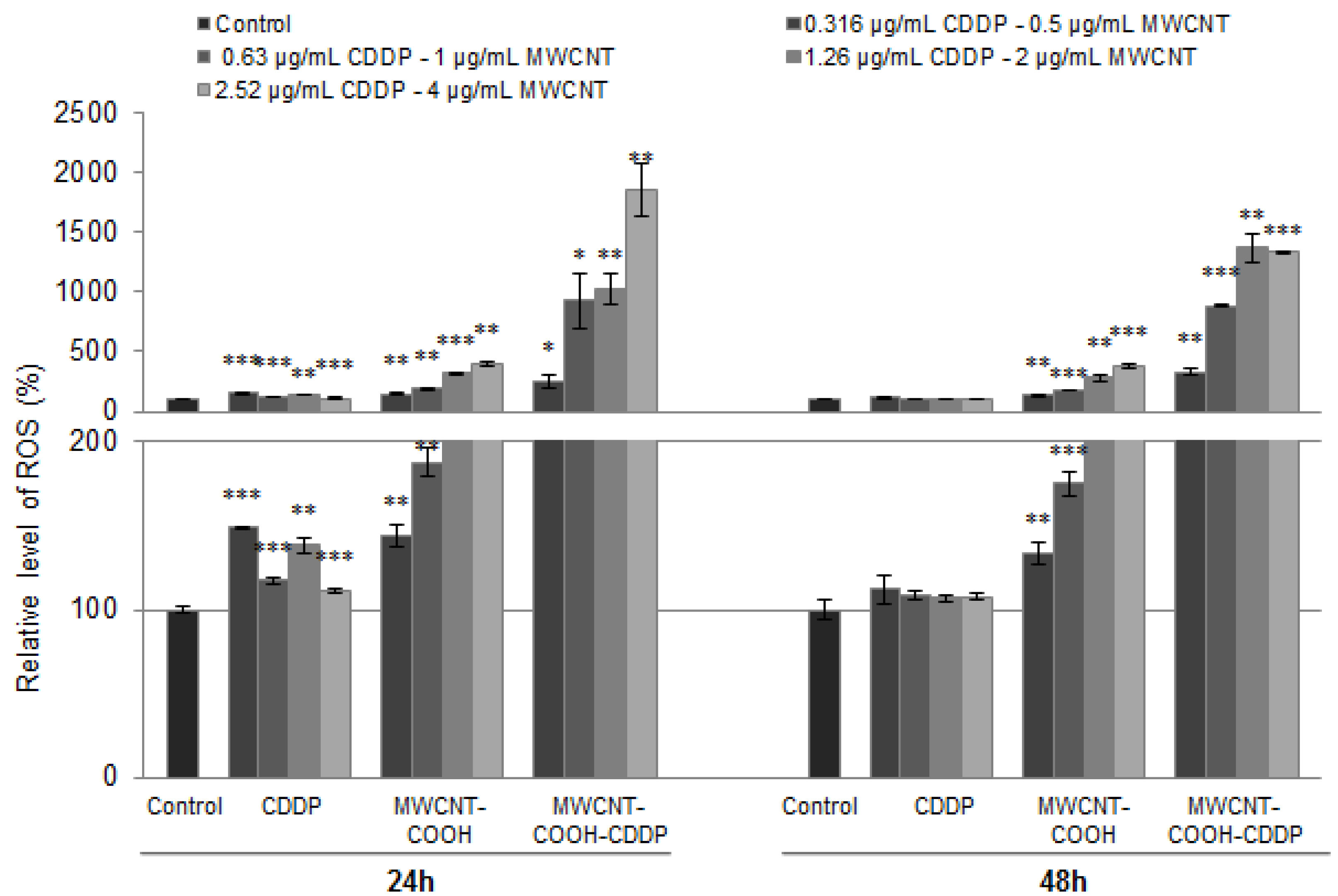 Pharmaceutics 10 00228 g009