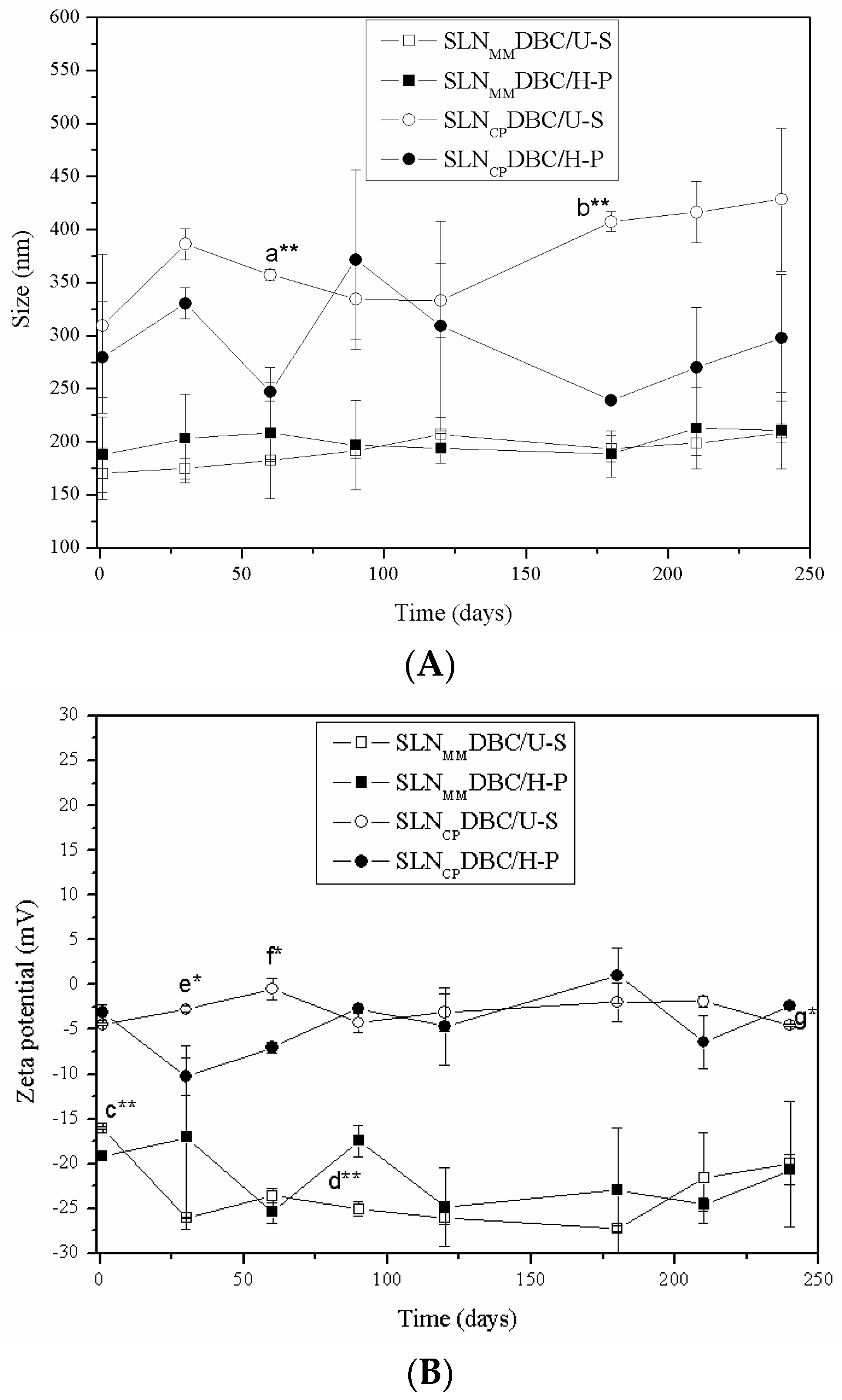 Pharmaceutics 10 00231 g001 Pharmaceutics 10 00231 g001