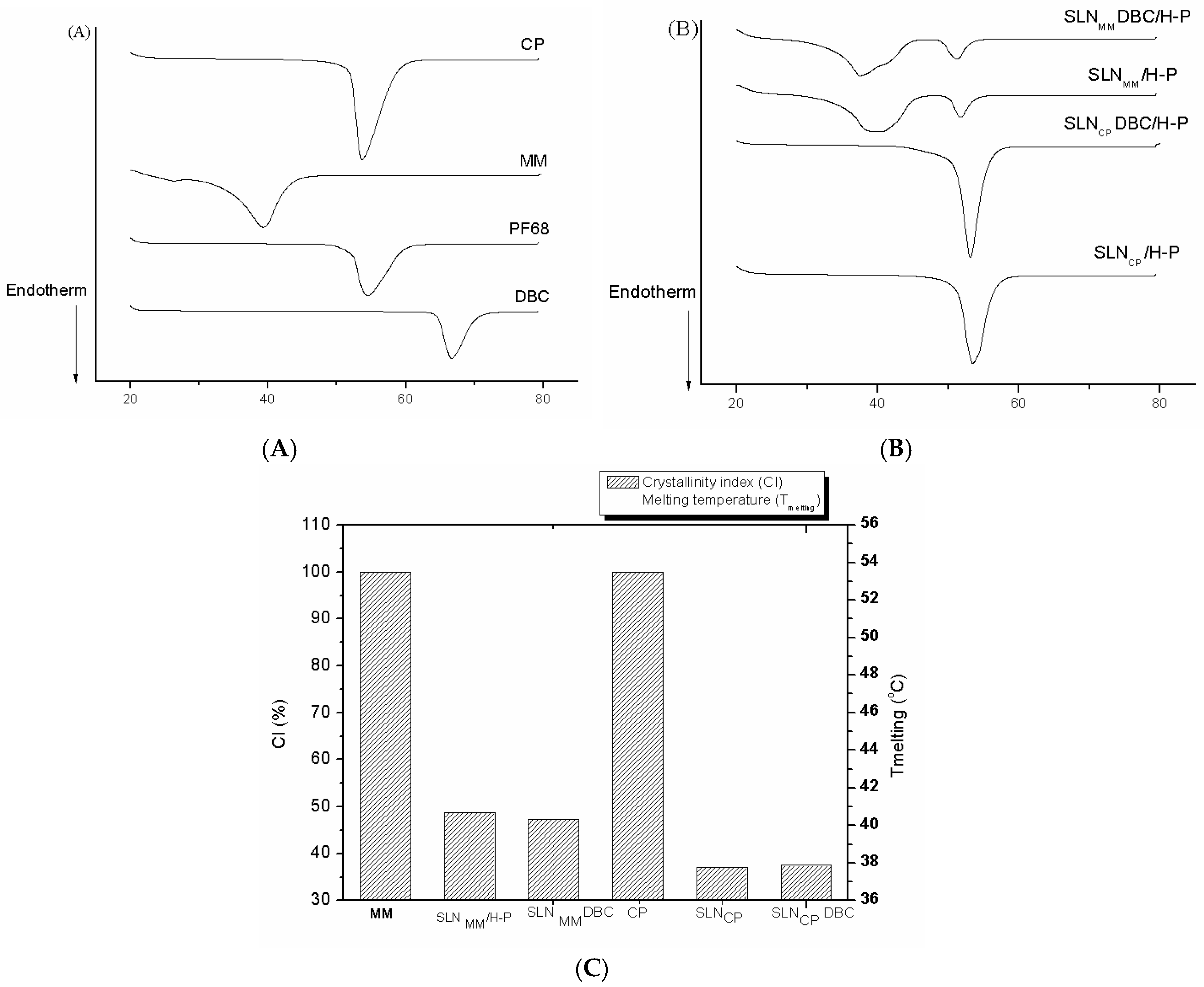 Pharmaceutics 10 00231 g003 Pharmaceutics 10 00231 g003