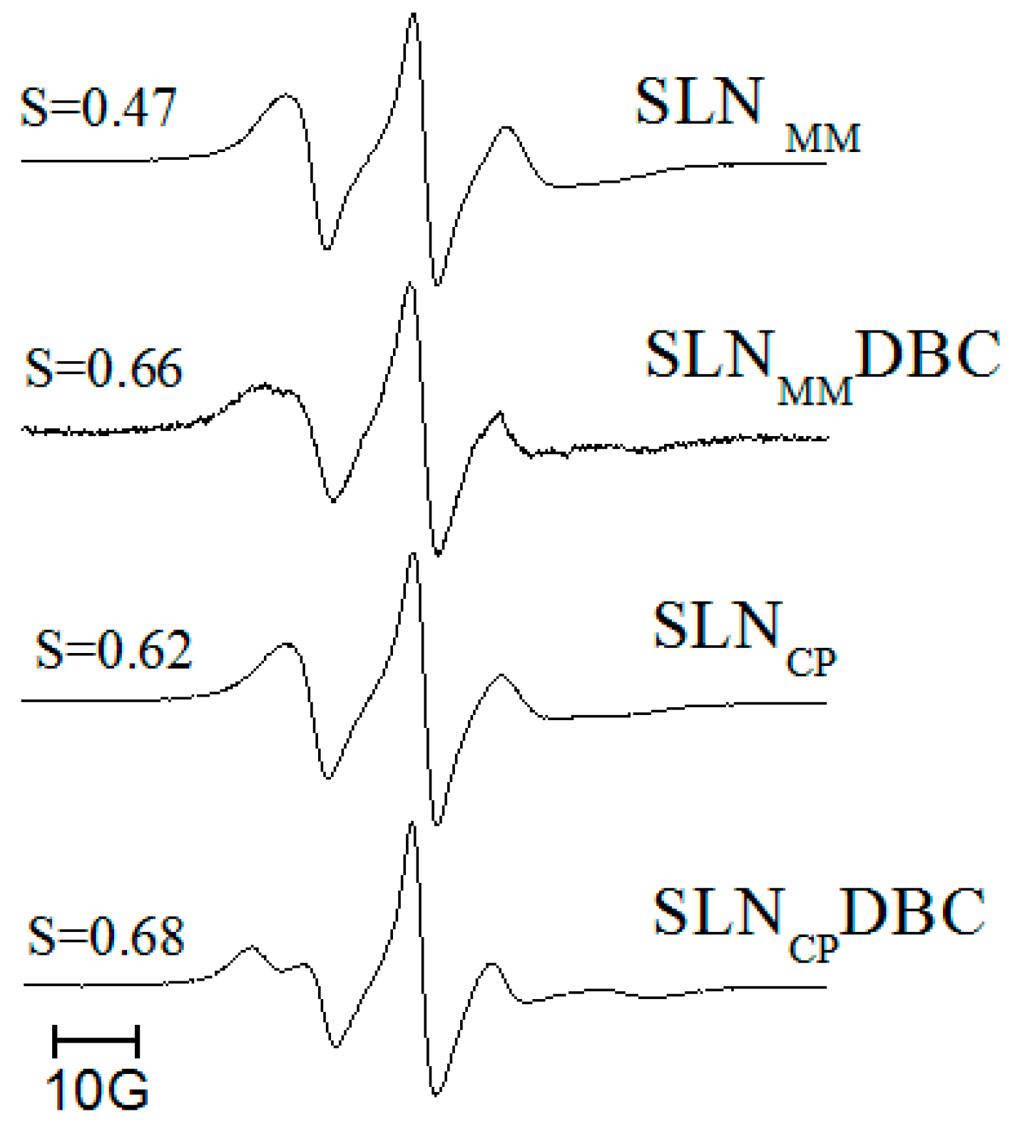 Pharmaceutics 10 00231 g004 Pharmaceutics 10 00231 g004