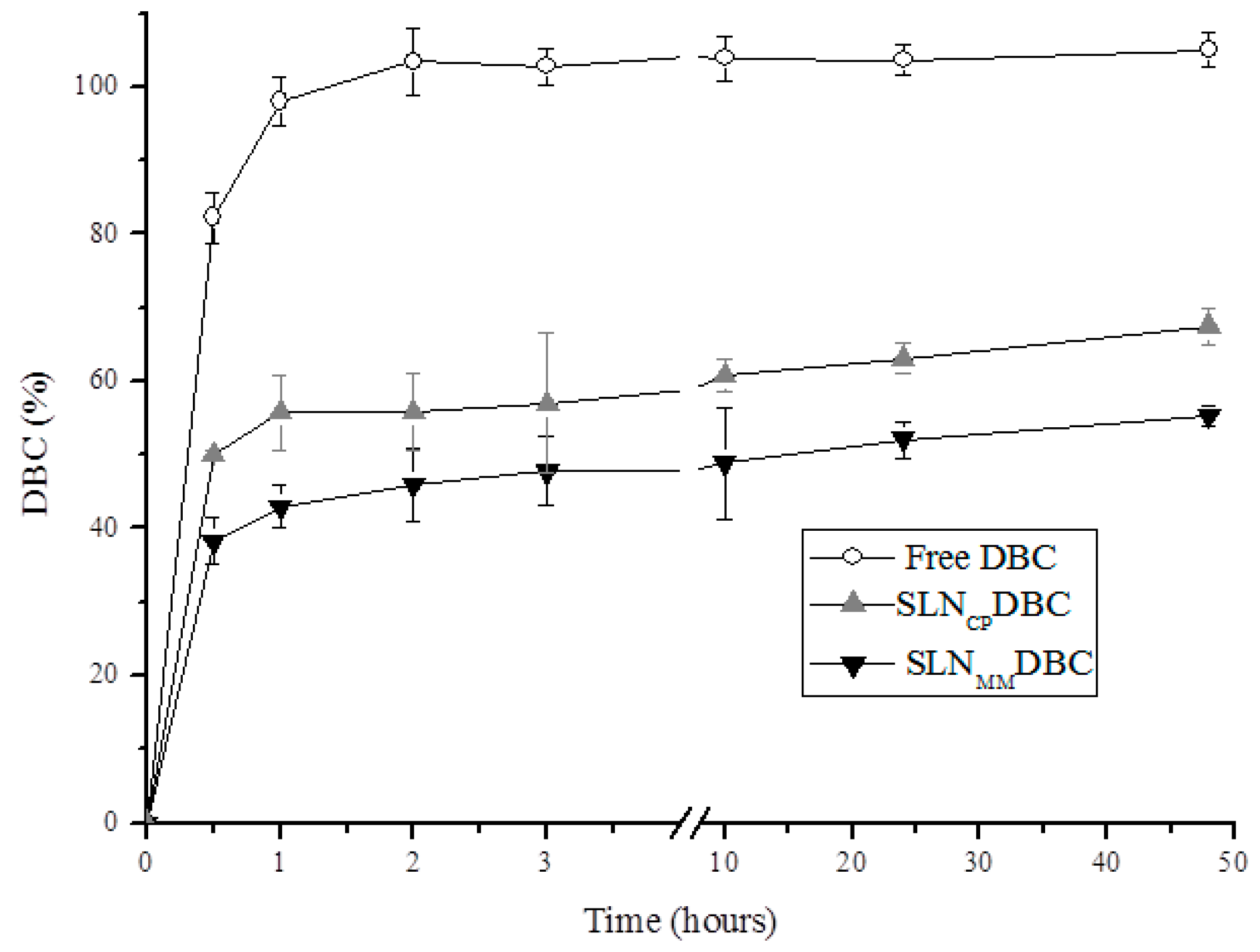 Pharmaceutics 10 00231 g005 Pharmaceutics 10 00231 g005