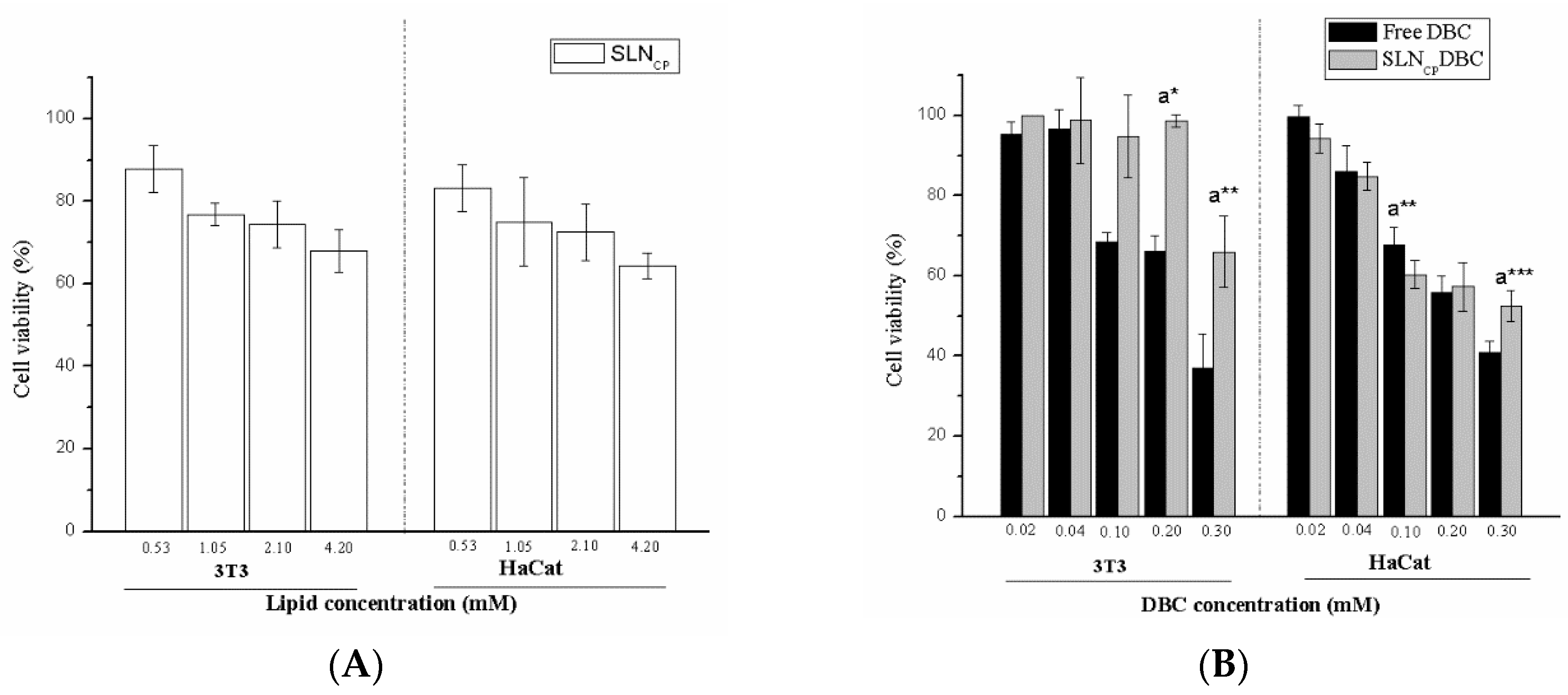 Pharmaceutics 10 00231 g006 Pharmaceutics 10 00231 g006