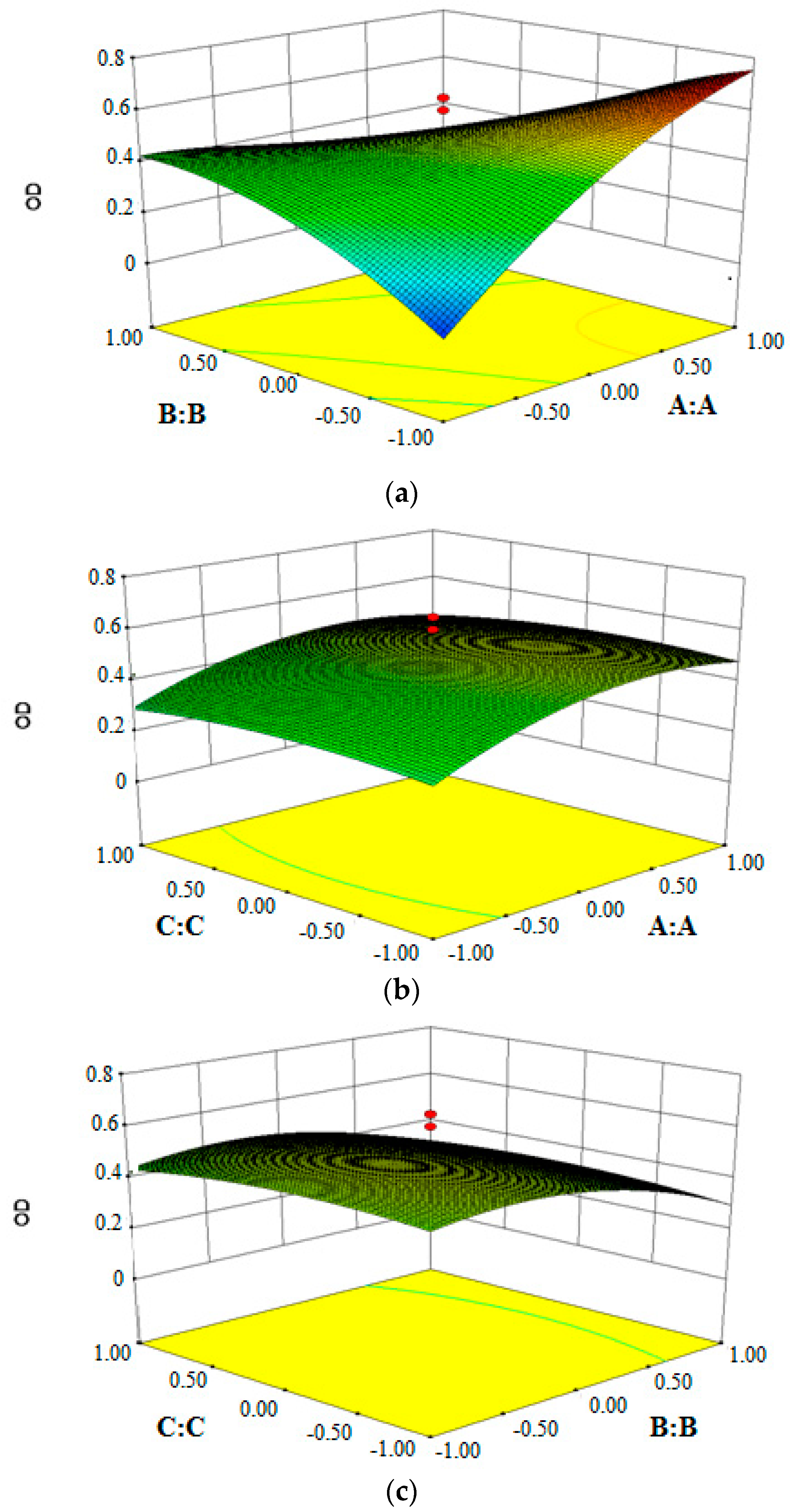 Pharmaceutics 10 00236 g001