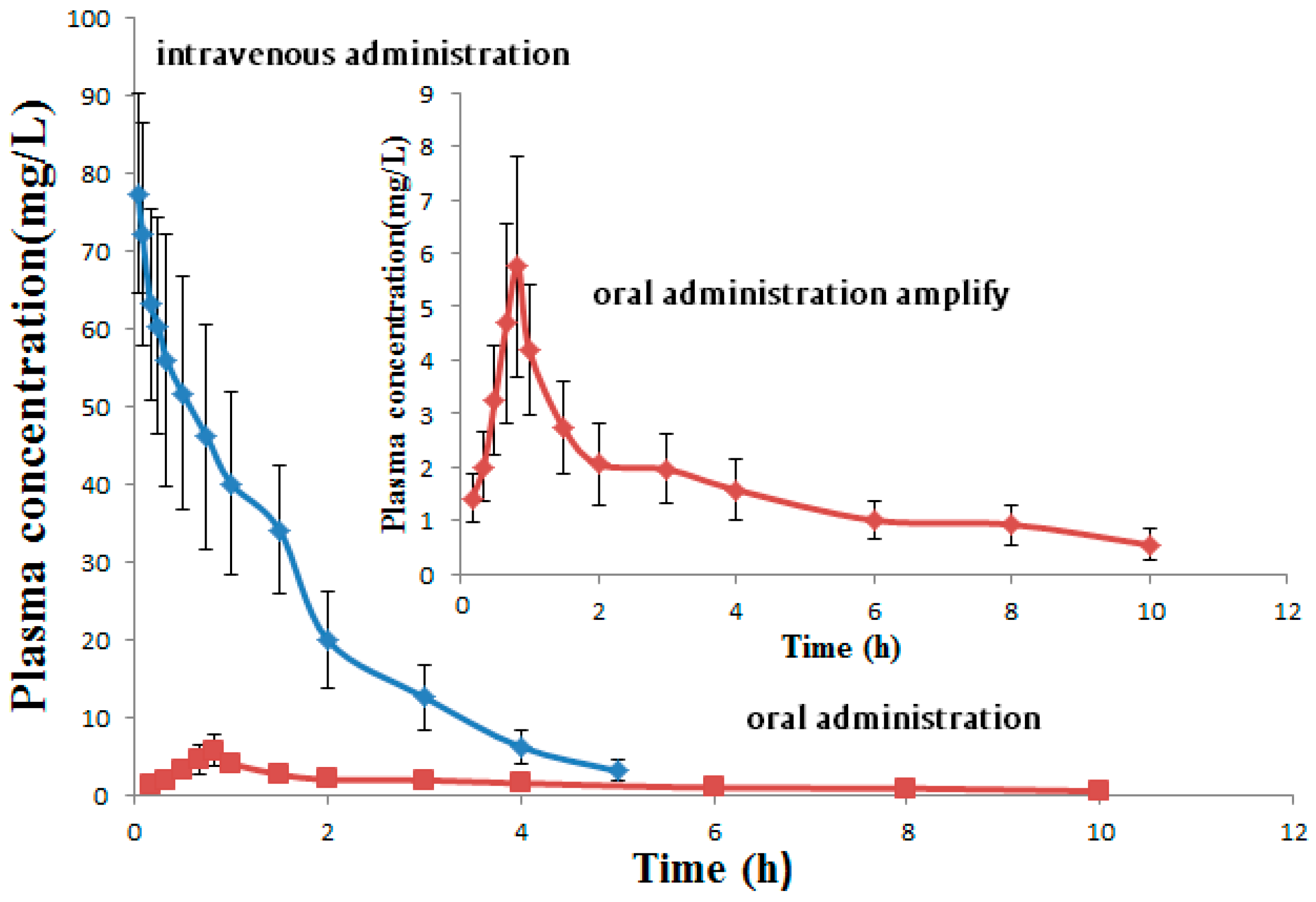 Pharmaceutics 10 00236 g003