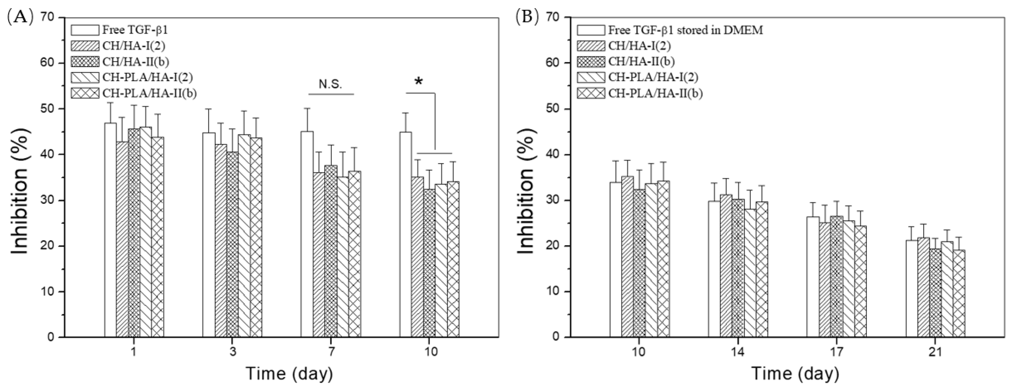 Pharmaceutics 10 00239 g005