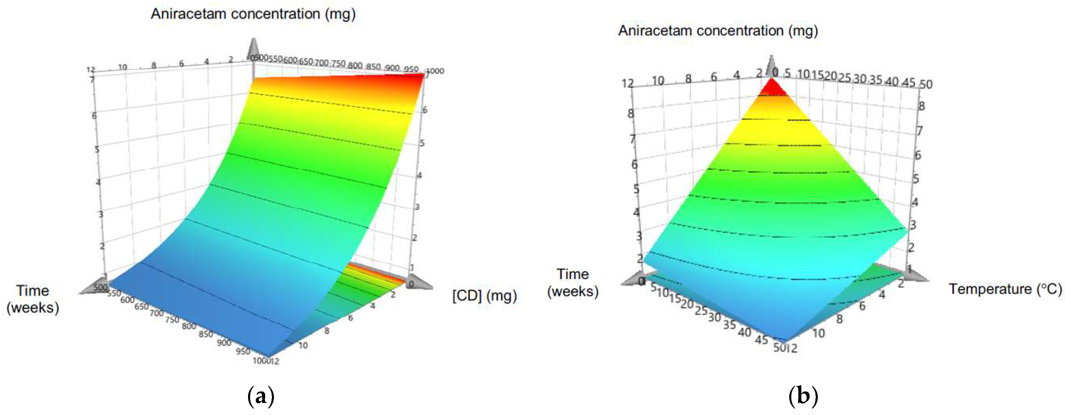 Pharmaceutics 10 00240 g002