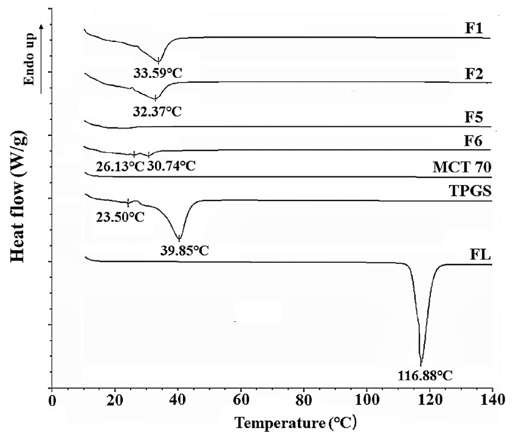 Pharmaceutics 10 00247 g002 Pharmaceutics 10 00247 g002