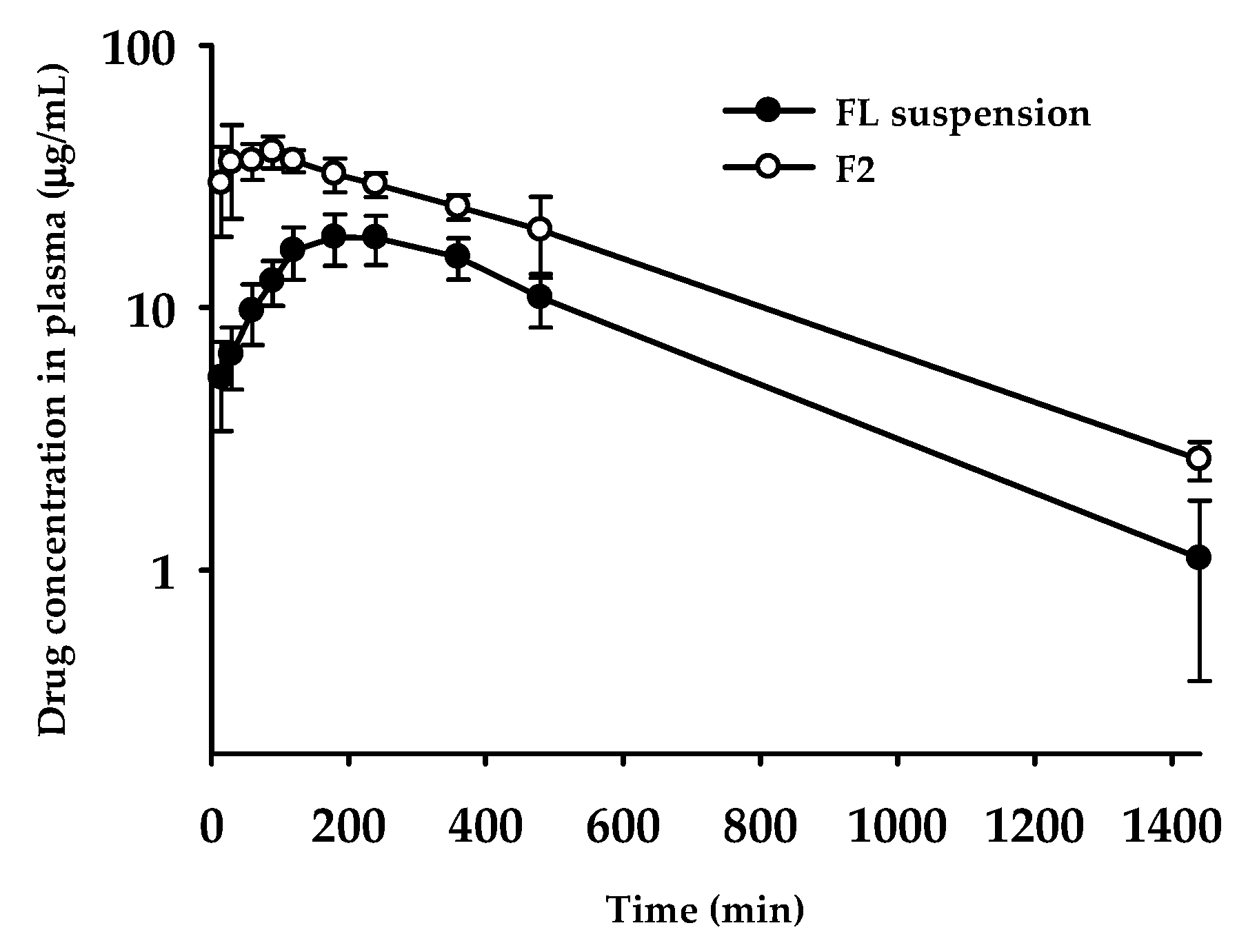 Pharmaceutics 10 00247 g005 Pharmaceutics 10 00247 g005