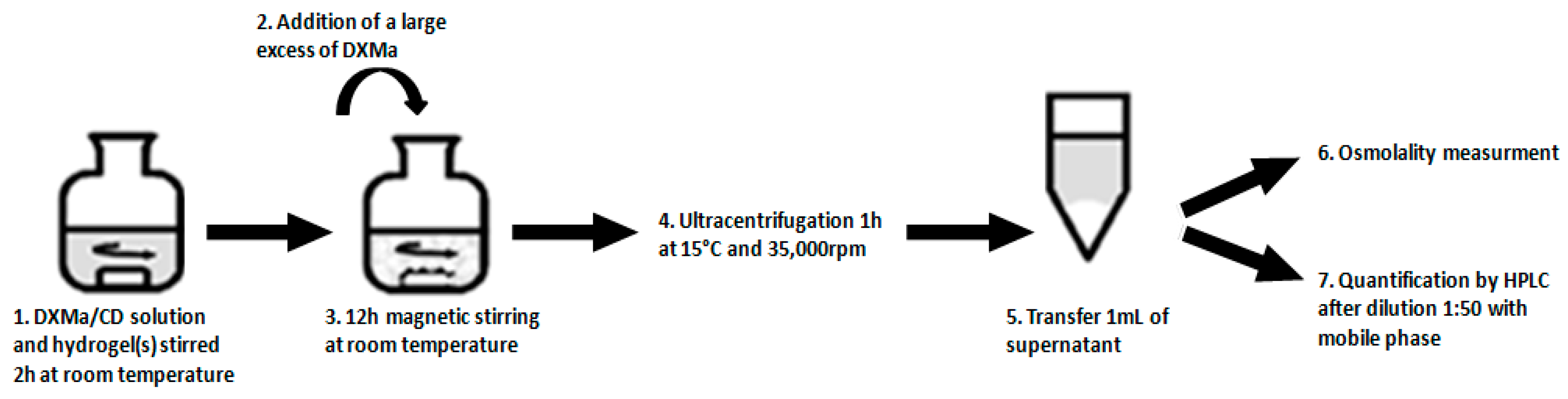 Pharmaceutics 10 00249 g002 Pharmaceutics 10 00249 g002
