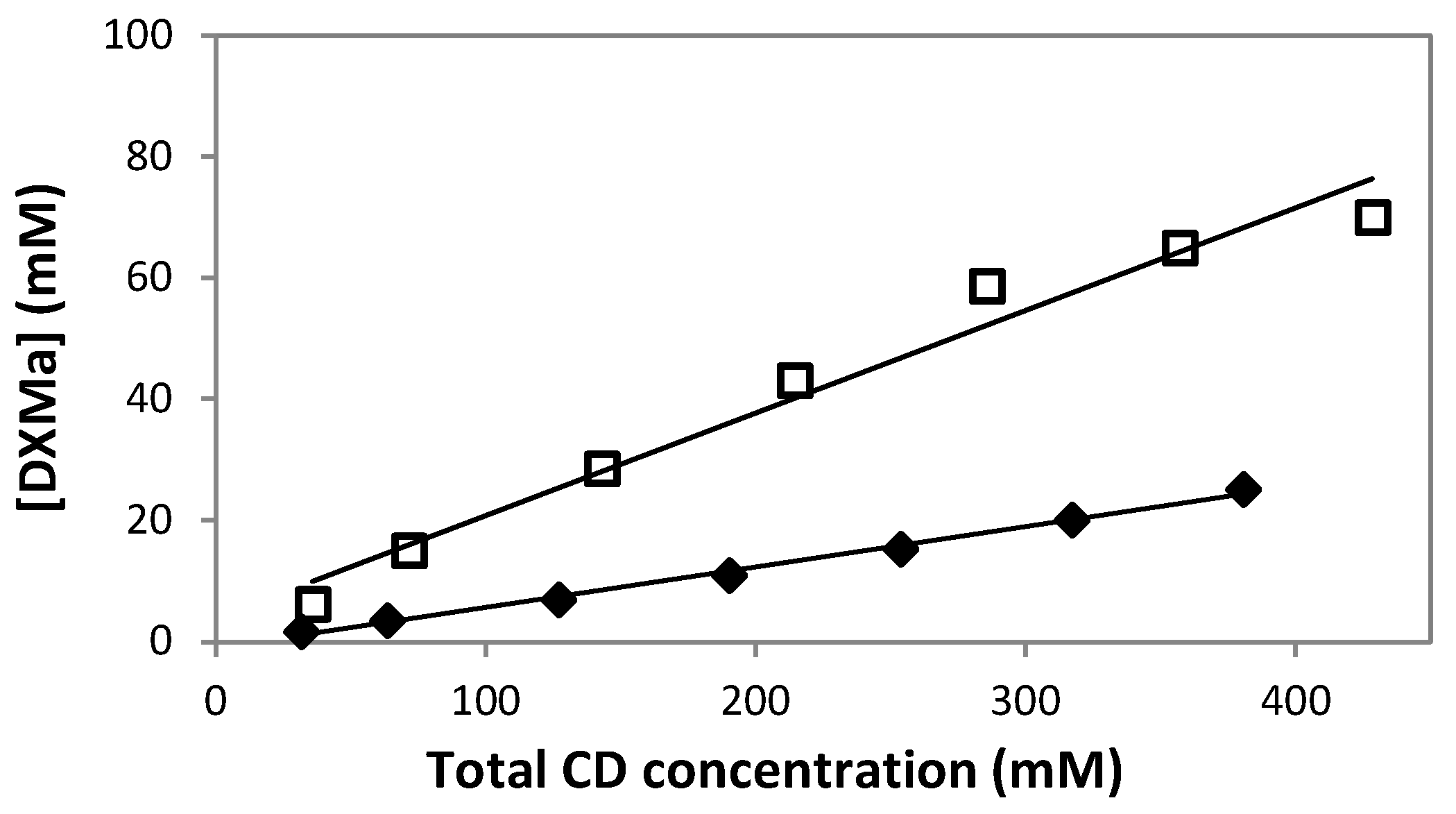 Pharmaceutics 10 00249 g003 Pharmaceutics 10 00249 g003