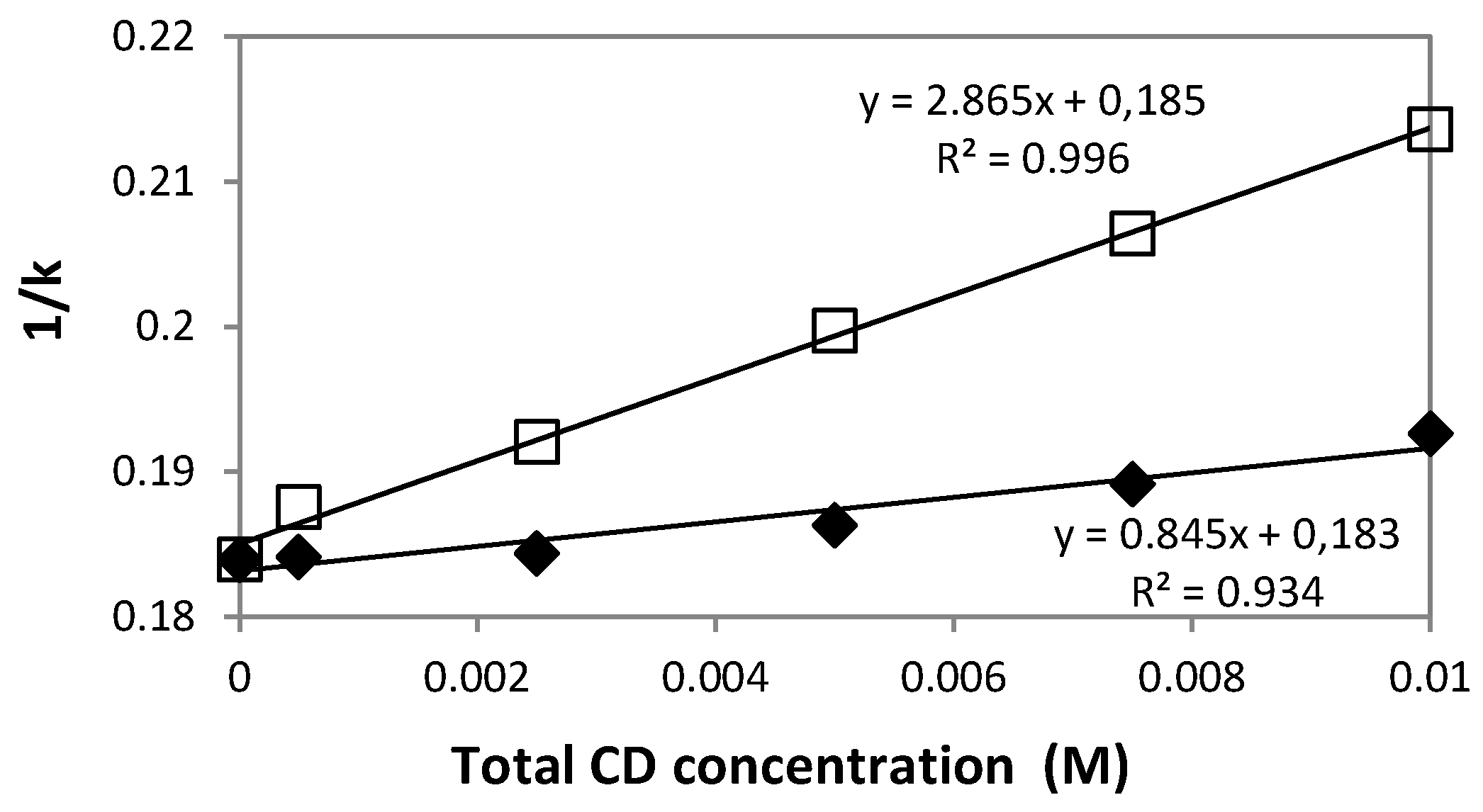 Pharmaceutics 10 00249 g004 Pharmaceutics 10 00249 g004