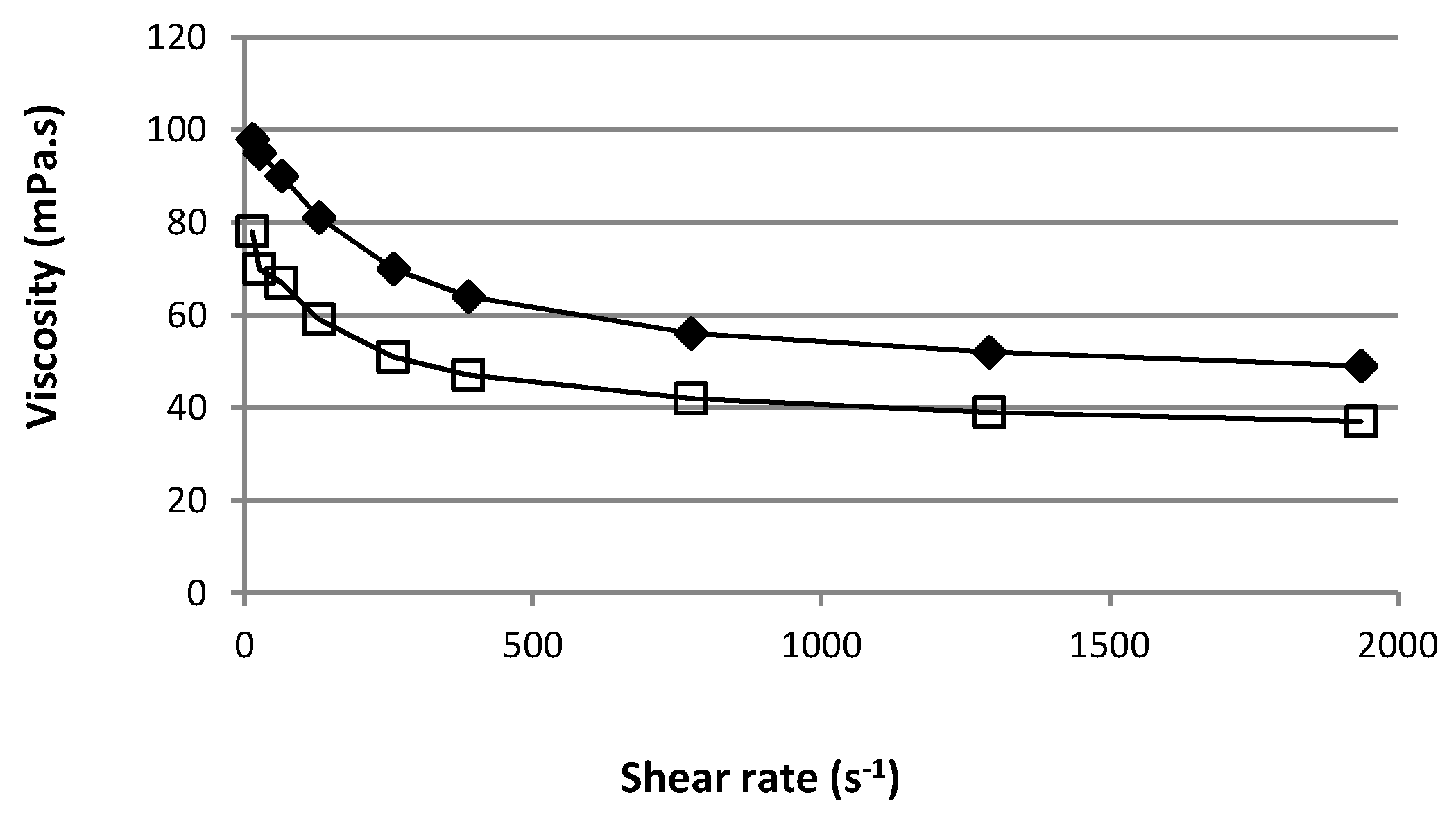 Pharmaceutics 10 00249 g006 Pharmaceutics 10 00249 g006