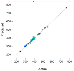 Pharmaceutics 10 00249 i001