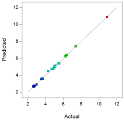 Pharmaceutics 10 00249 i002