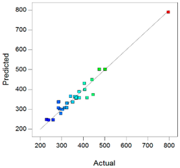 Pharmaceutics 10 00249 i003
